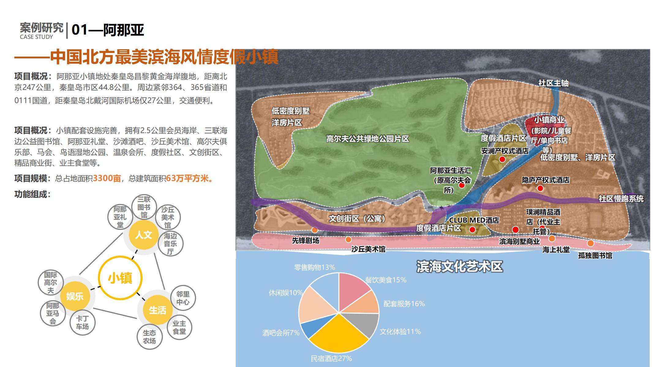 图片[31]-平安乌镇文旅地产项目概念规划方案 - 由甫网-由甫网