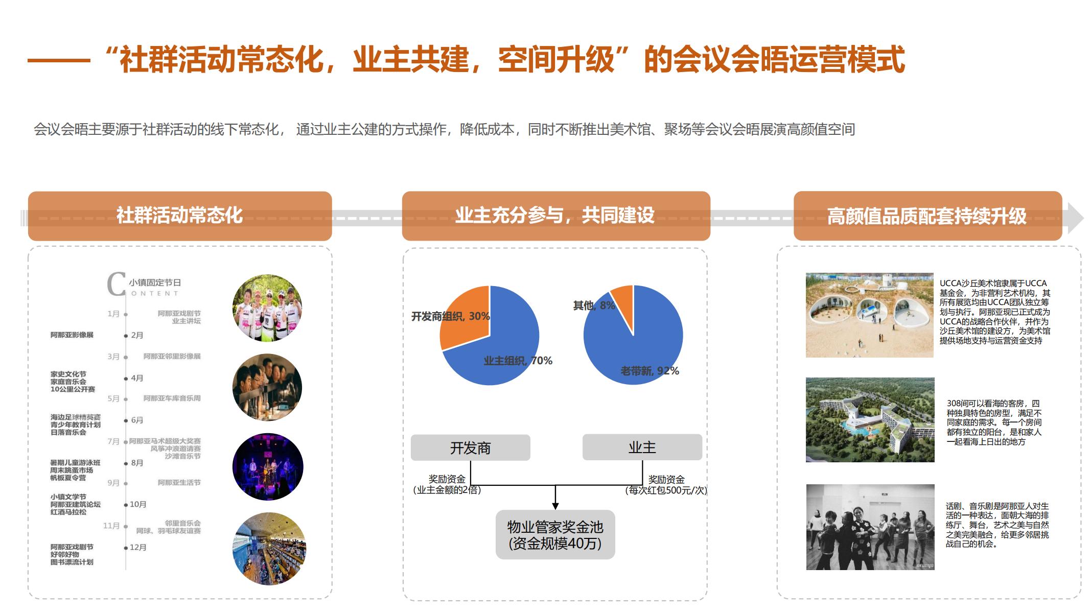 图片[33]-平安乌镇文旅地产项目概念规划方案 - 由甫网-由甫网