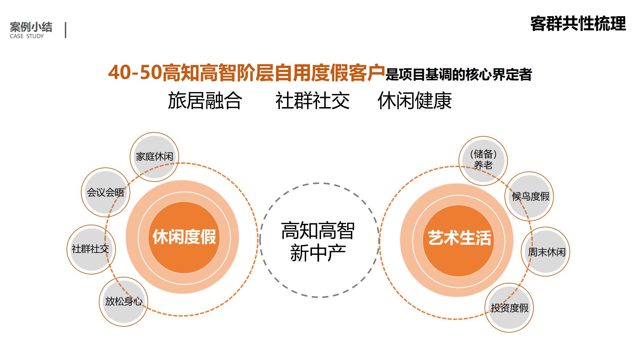 图片[38]-平安乌镇文旅地产项目概念规划方案 - 由甫网-由甫网