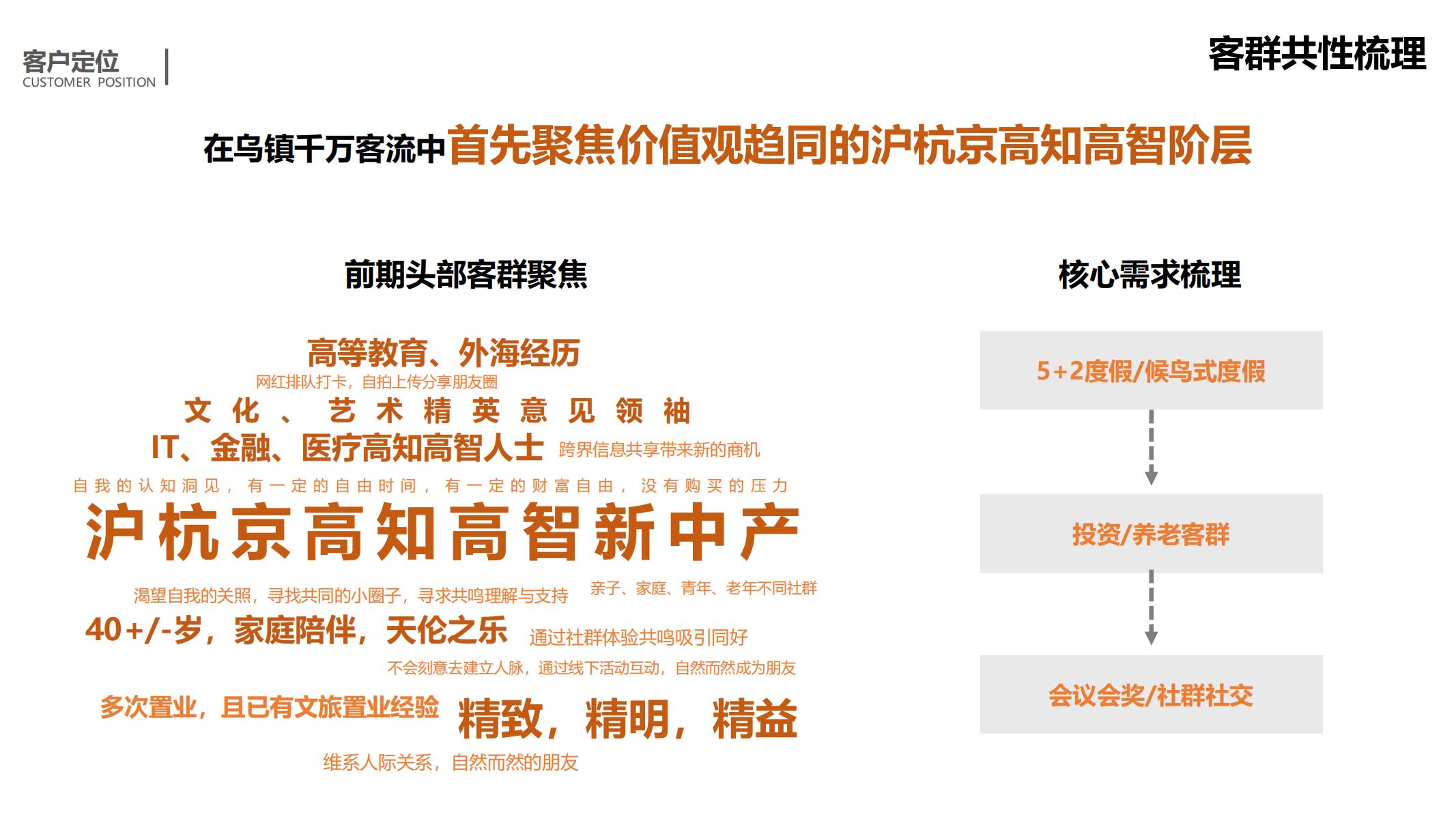 图片[39]-平安乌镇文旅地产项目概念规划方案 - 由甫网-由甫网