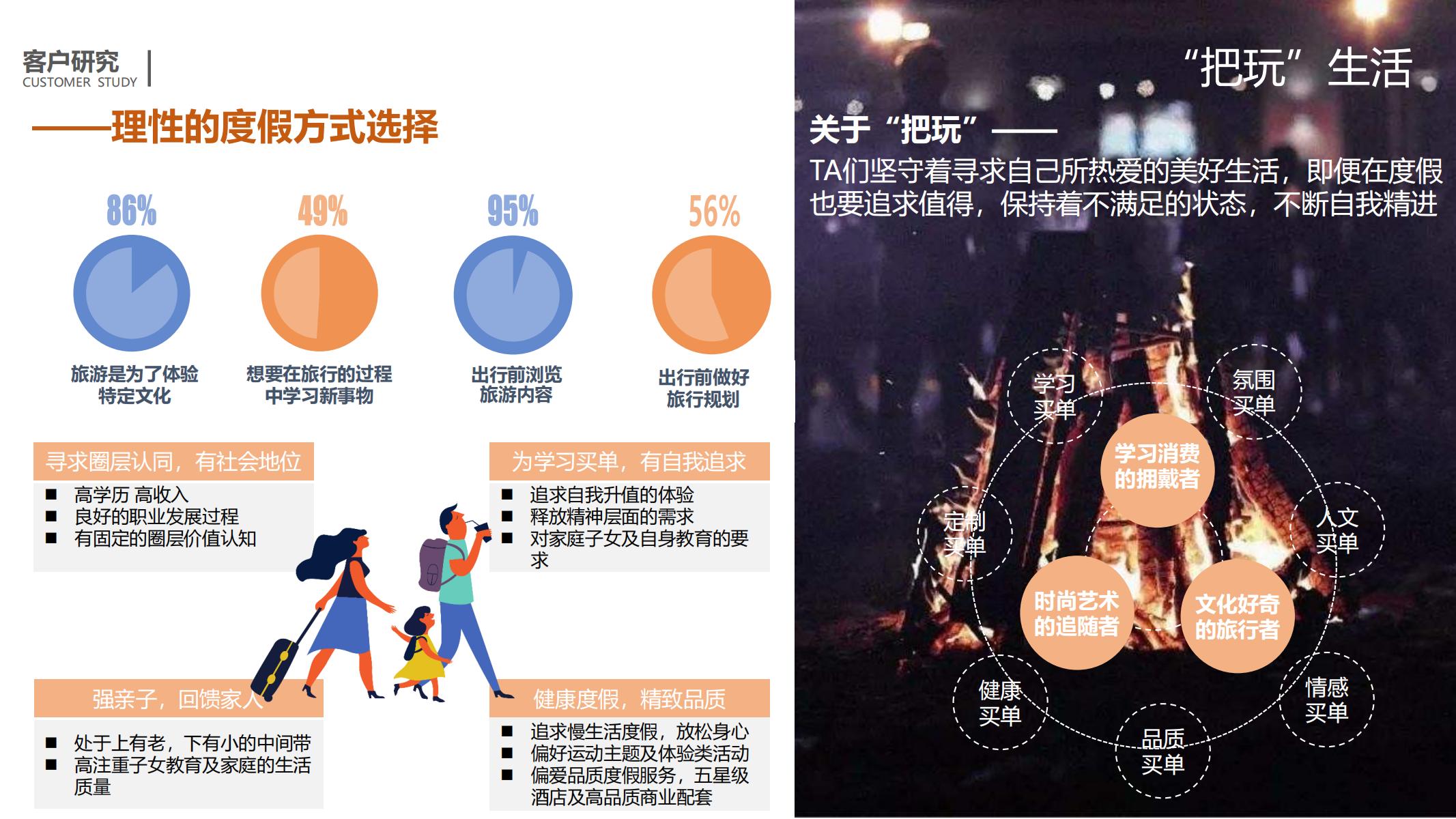 图片[42]-平安乌镇文旅地产项目概念规划方案 - 由甫网-由甫网