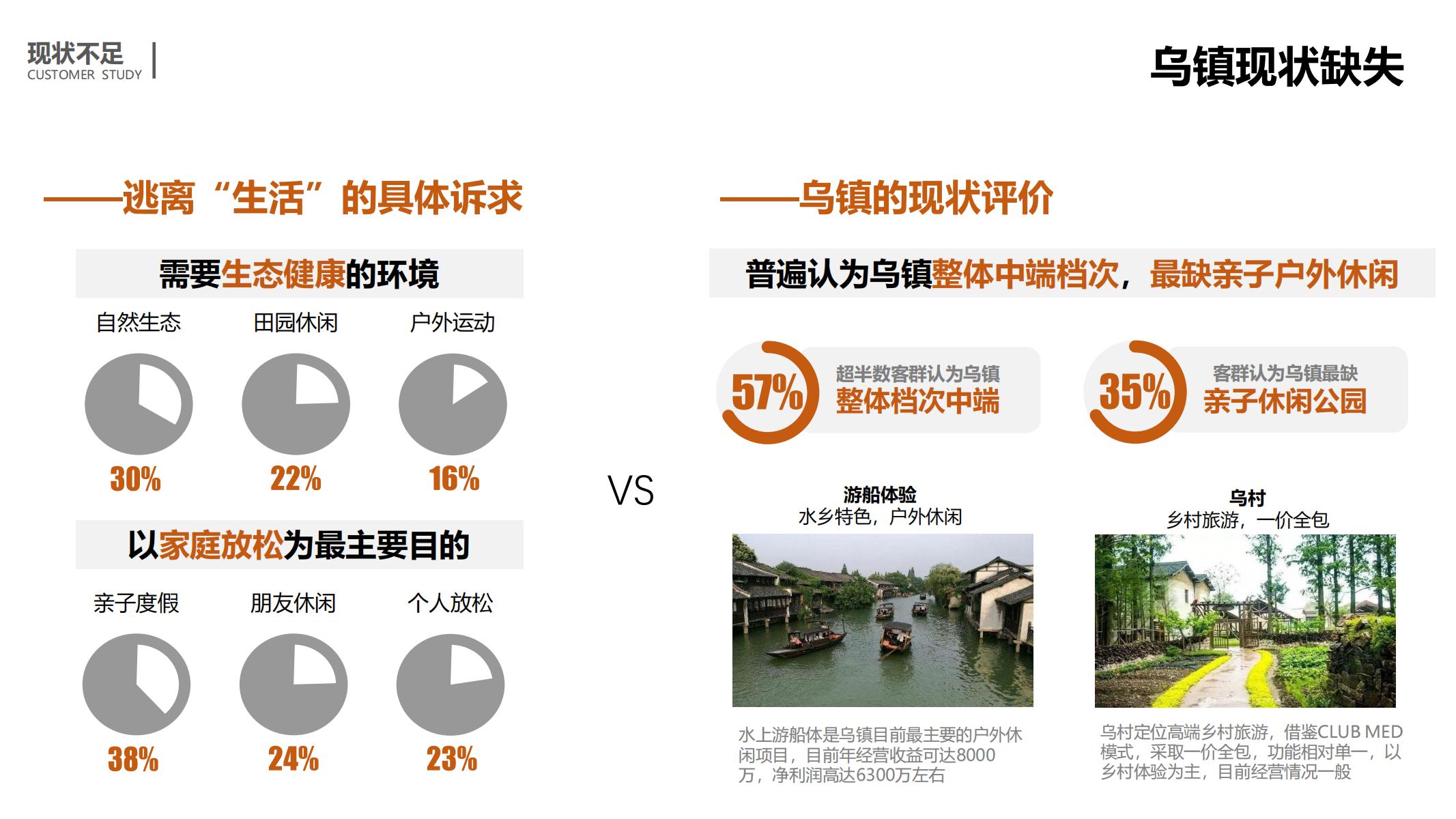 图片[44]-平安乌镇文旅地产项目概念规划方案 - 由甫网-由甫网