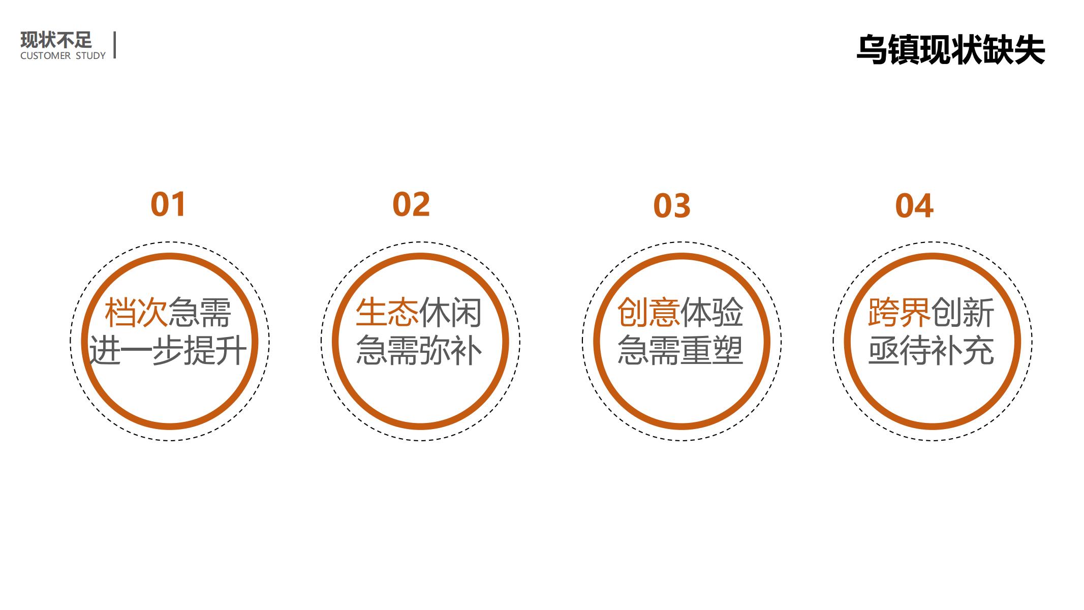 图片[47]-平安乌镇文旅地产项目概念规划方案 - 由甫网-由甫网