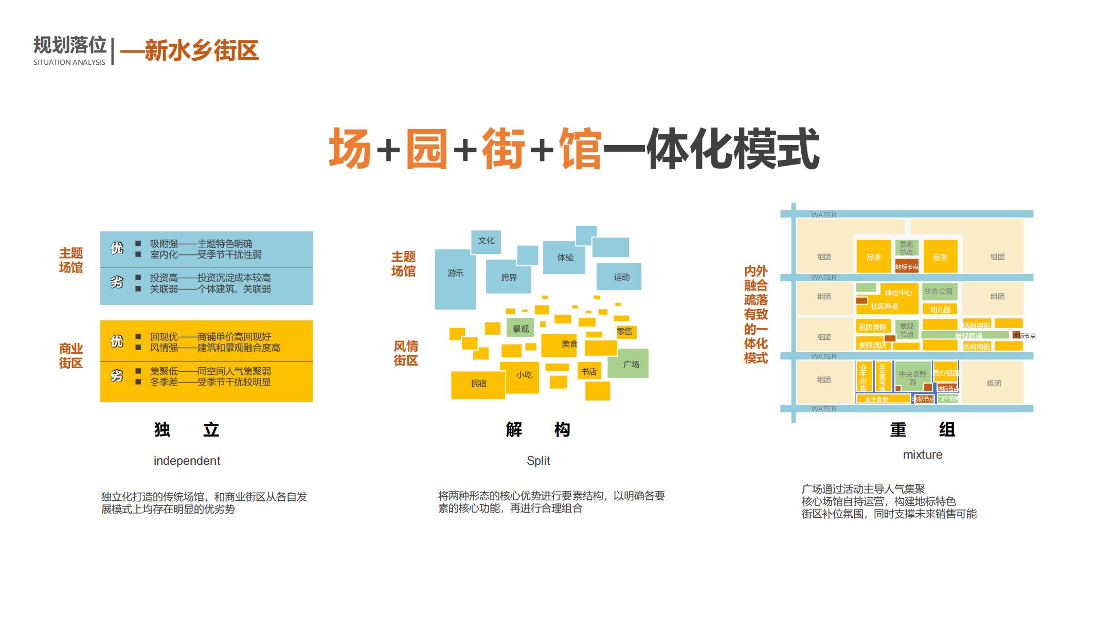 图片[65]-平安乌镇文旅地产项目概念规划方案 - 由甫网-由甫网