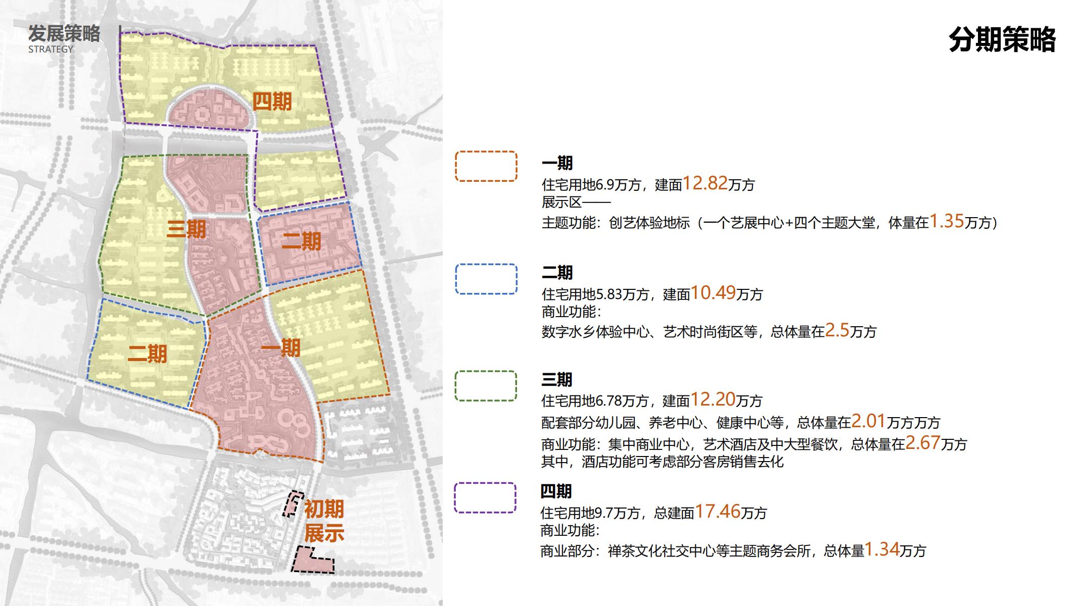 图片[122]-平安乌镇文旅地产项目概念规划方案 - 由甫网-由甫网