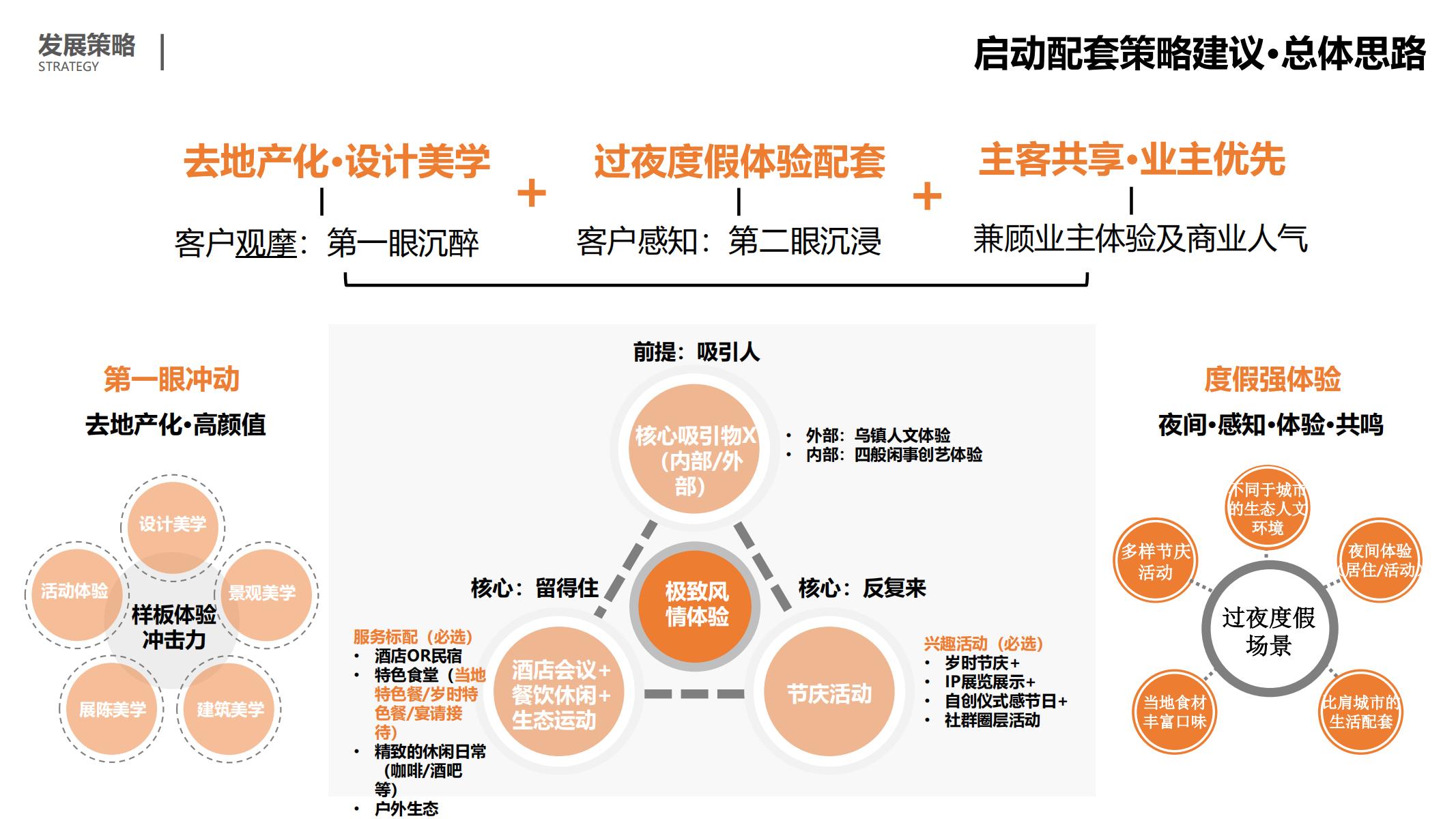 图片[123]-平安乌镇文旅地产项目概念规划方案 - 由甫网-由甫网