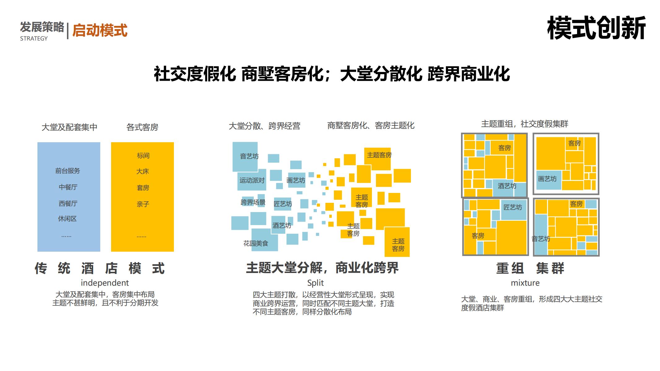 图片[125]-平安乌镇文旅地产项目概念规划方案 - 由甫网-由甫网