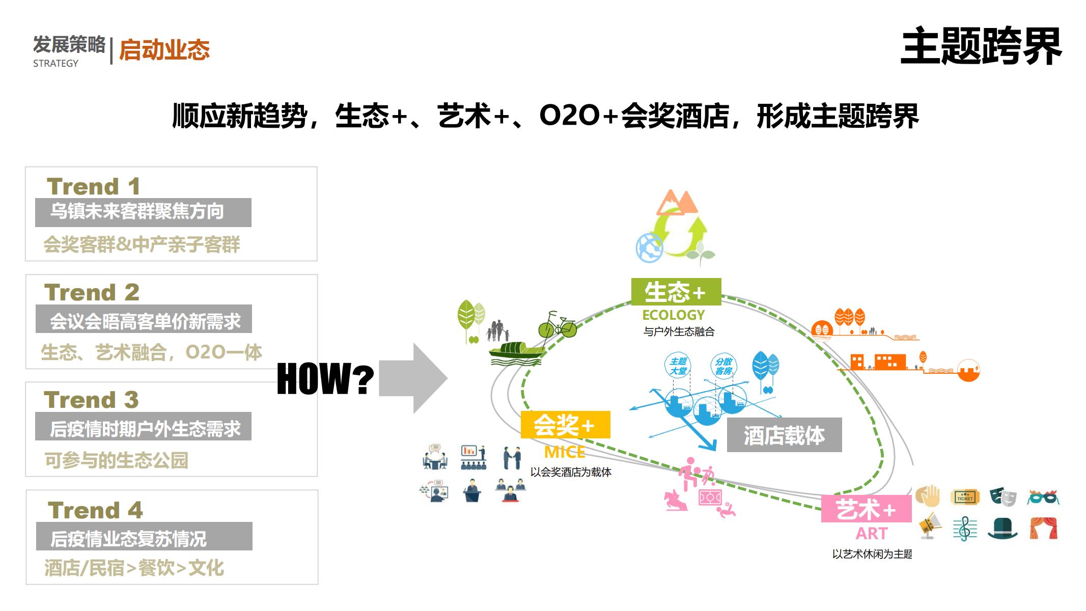图片[126]-平安乌镇文旅地产项目概念规划方案 - 由甫网-由甫网