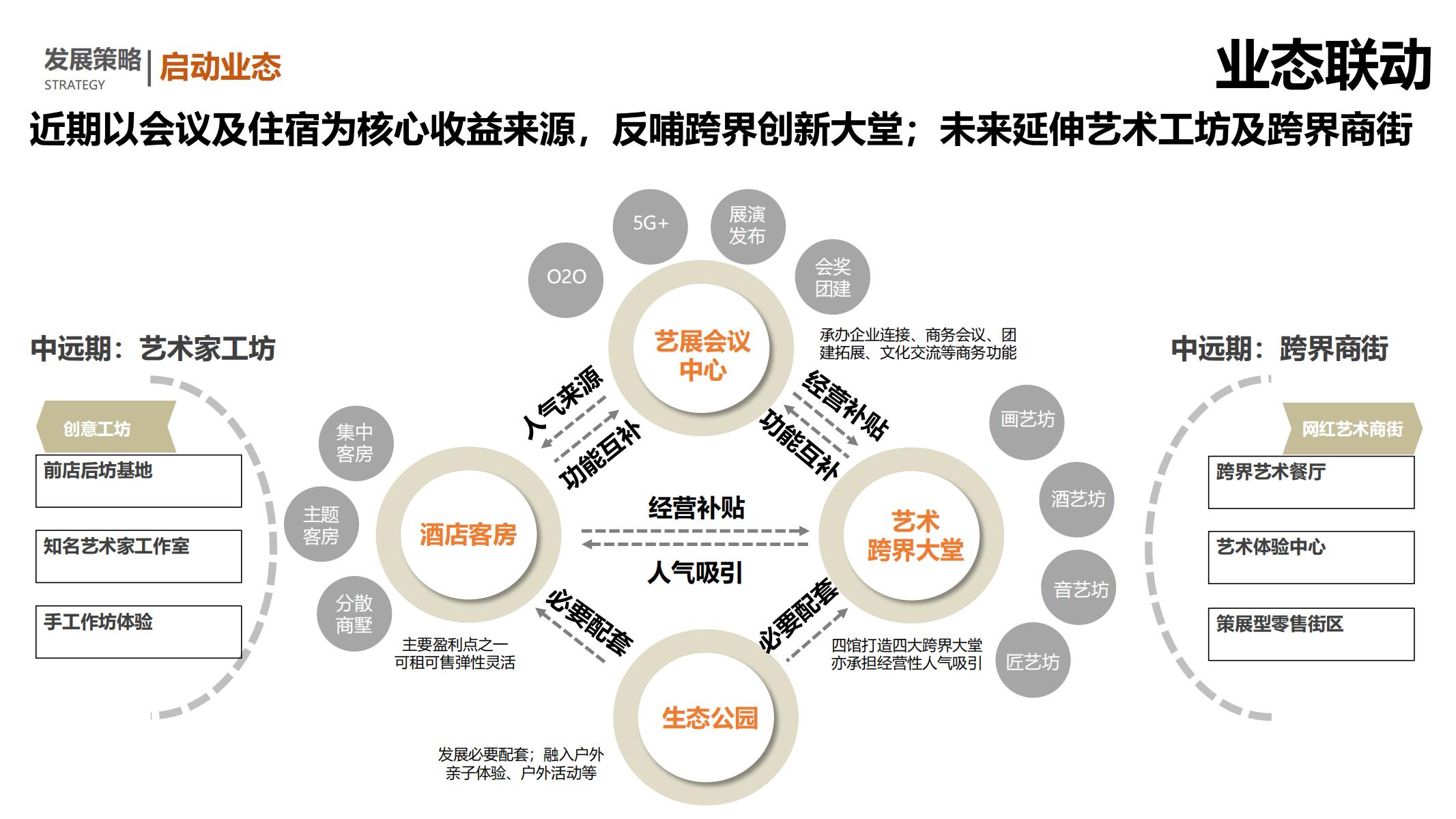 图片[127]-平安乌镇文旅地产项目概念规划方案 - 由甫网-由甫网