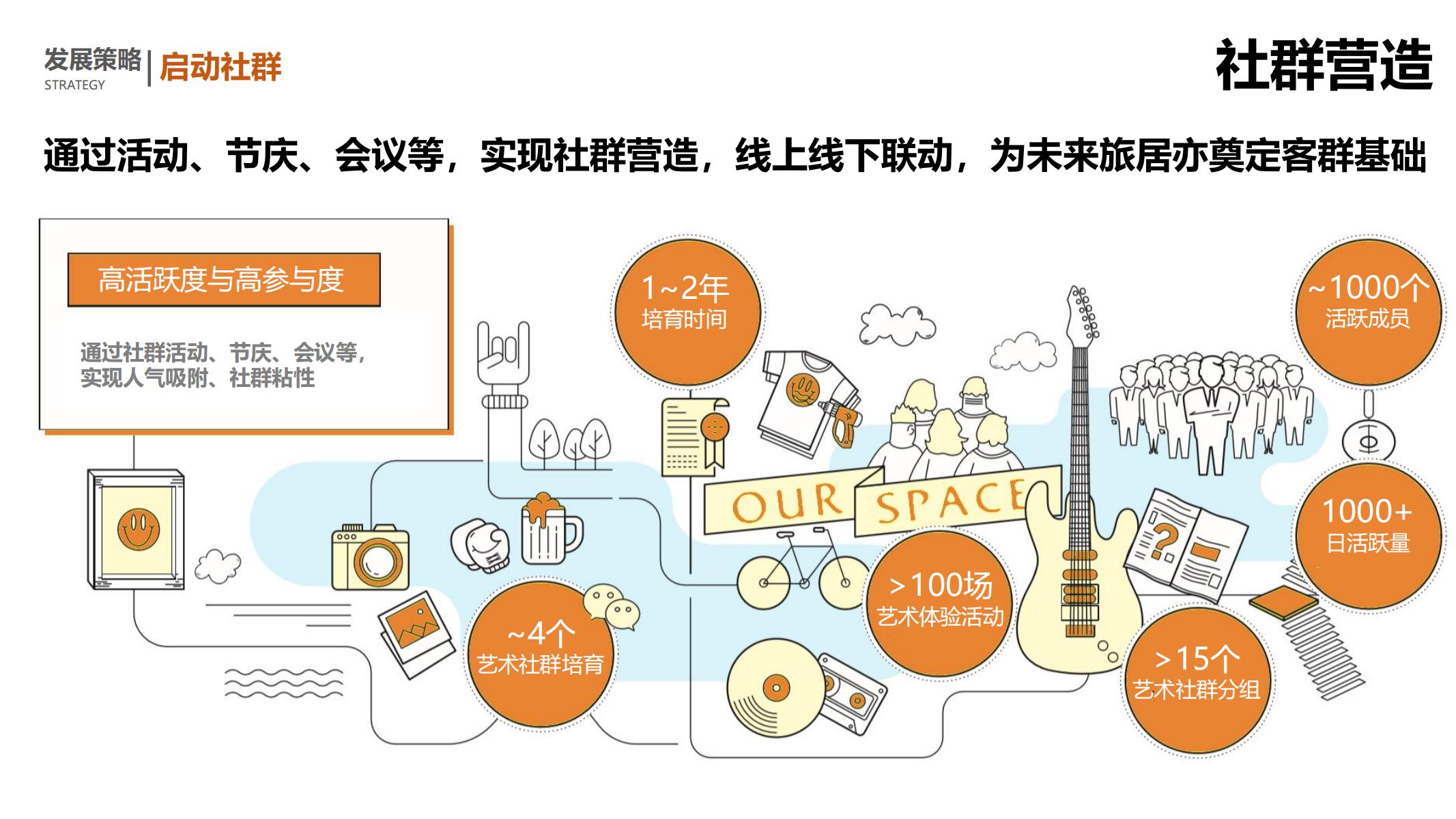 图片[128]-平安乌镇文旅地产项目概念规划方案 - 由甫网-由甫网