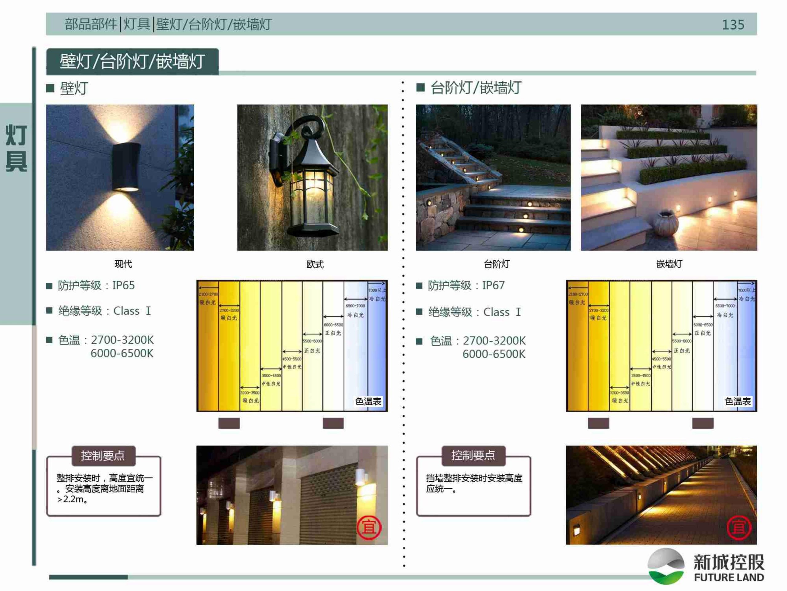 图片[141]-新城控股集团——标准工艺工法图集景观标准化构造节点 - 由甫网-由甫网