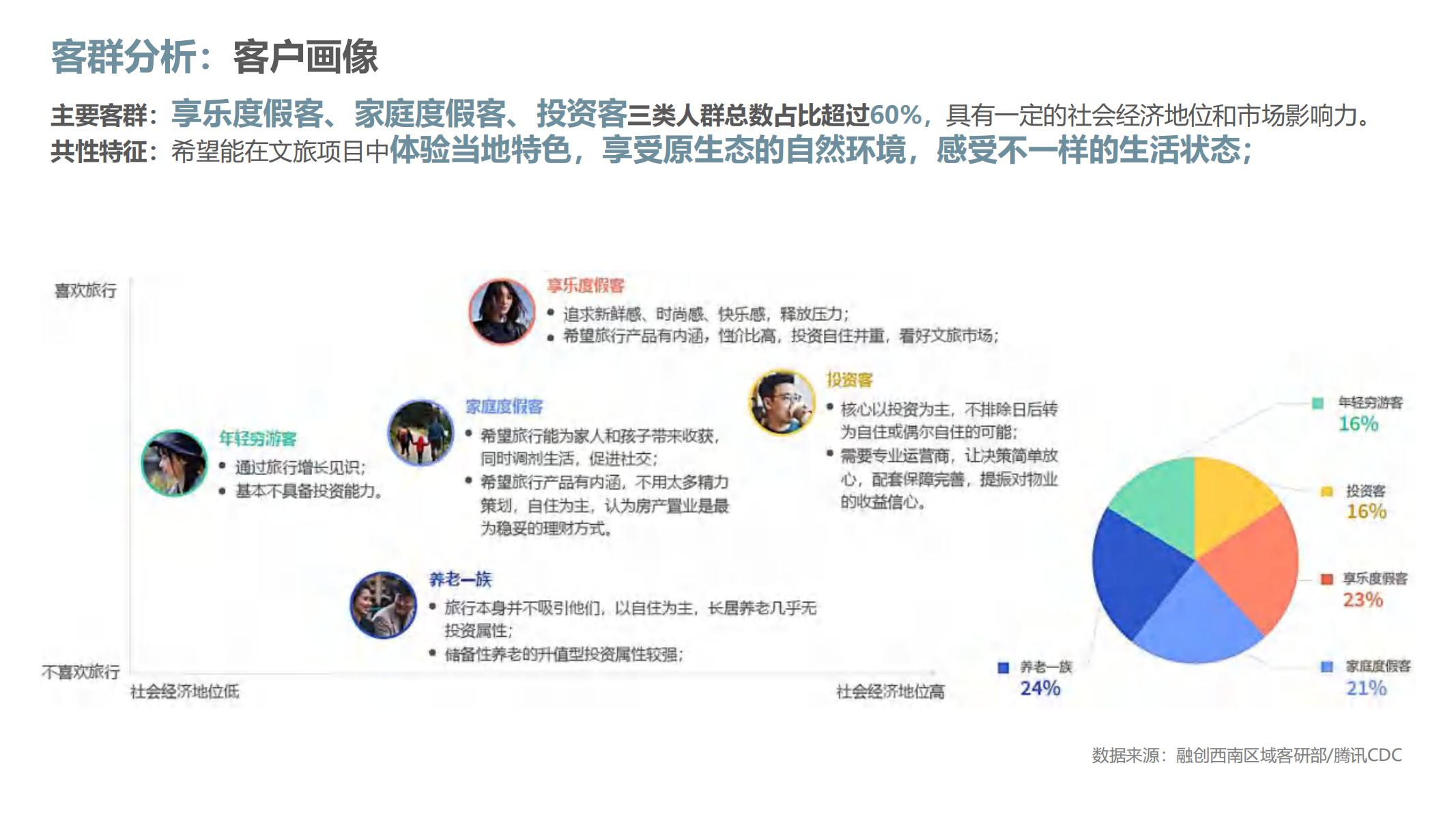 图片[7]-融创西南云镇产品手册二 - 由甫网-由甫网