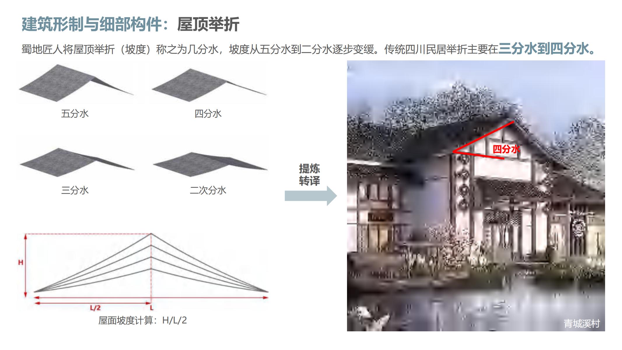 图片[58]-融创西南云镇产品手册二 - 由甫网-由甫网