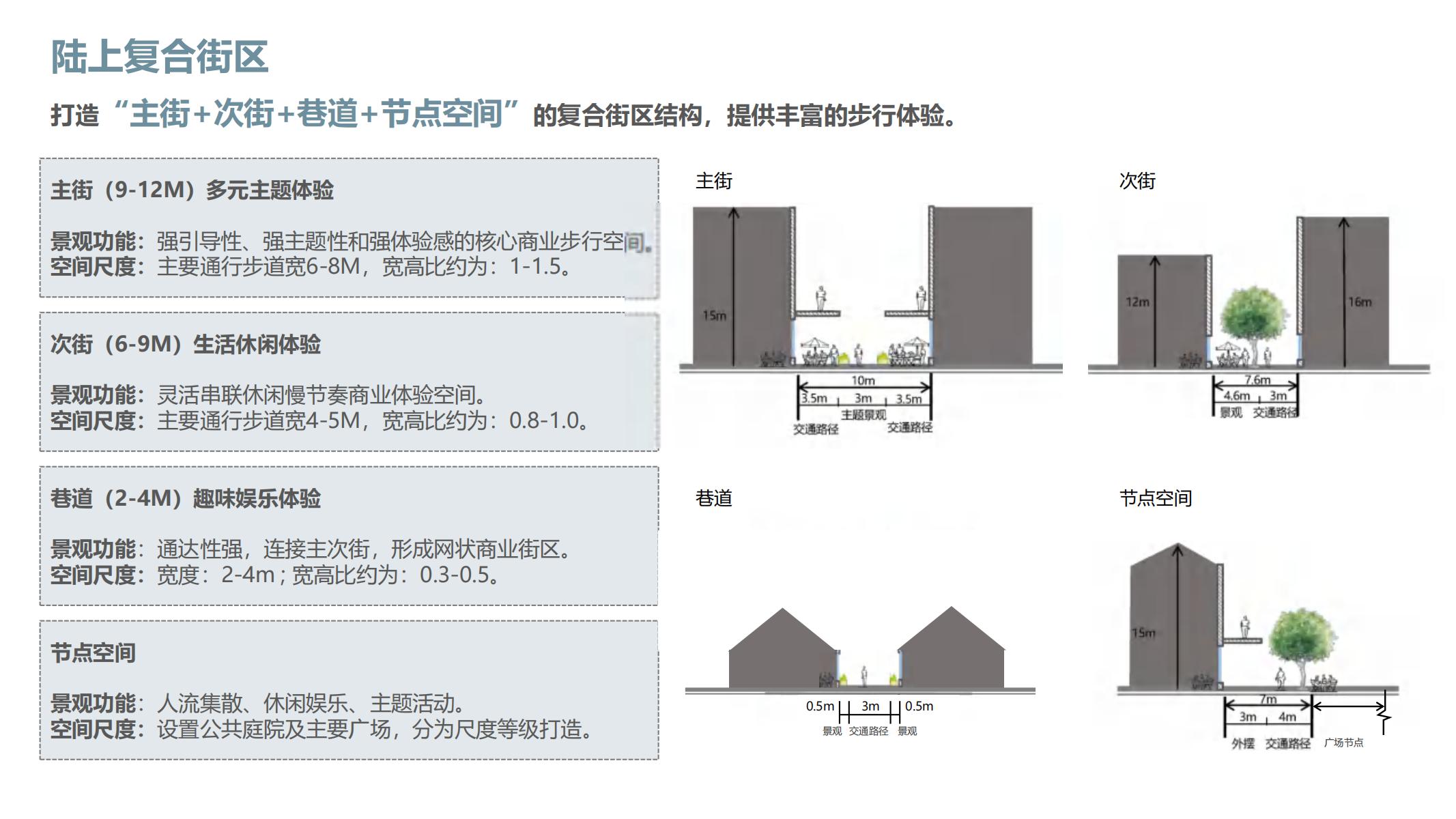 图片[93]-融创西南云镇产品手册二 - 由甫网-由甫网