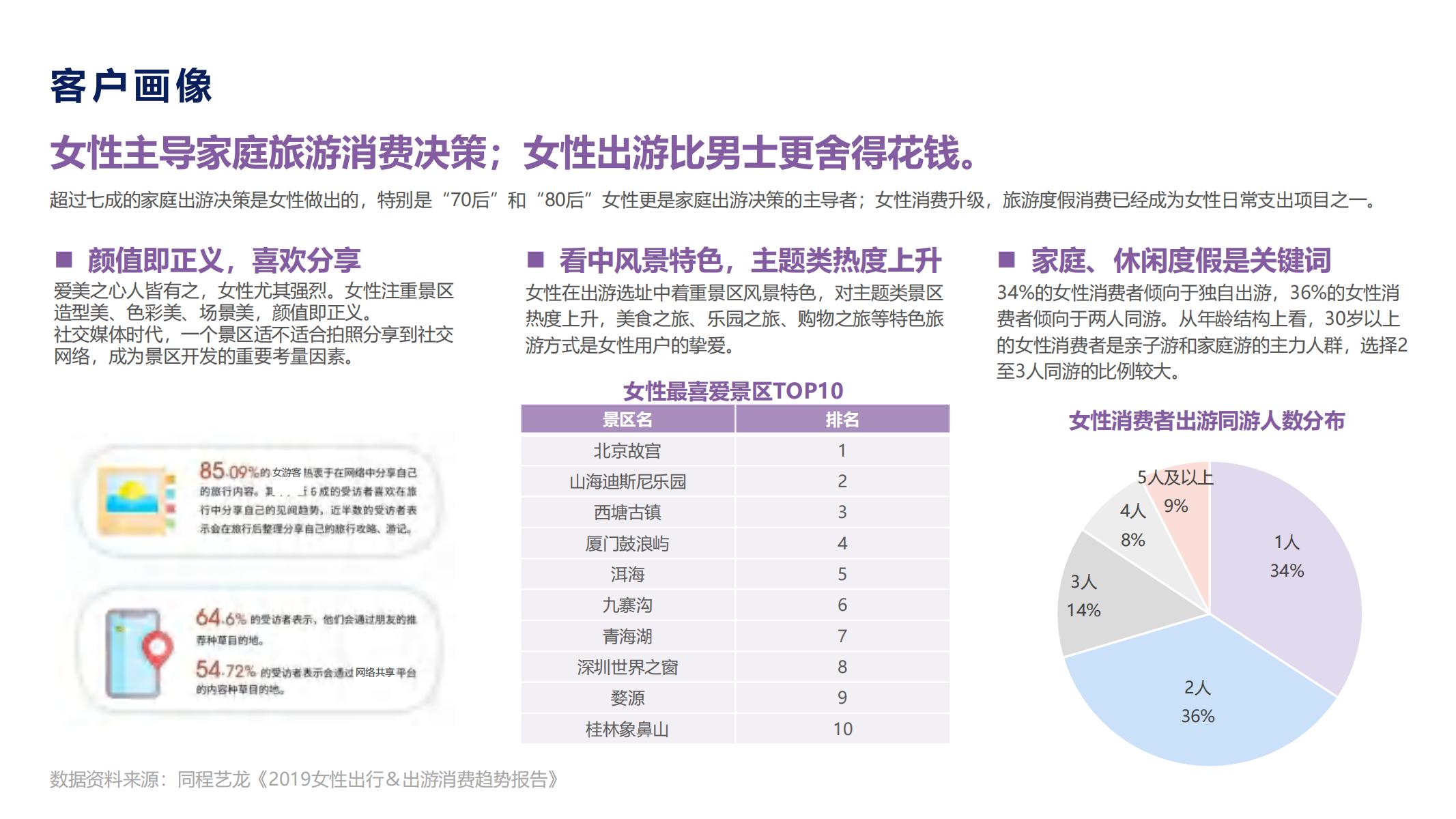 图片[13]-融创西南云镇产品手册三 - 由甫网-由甫网