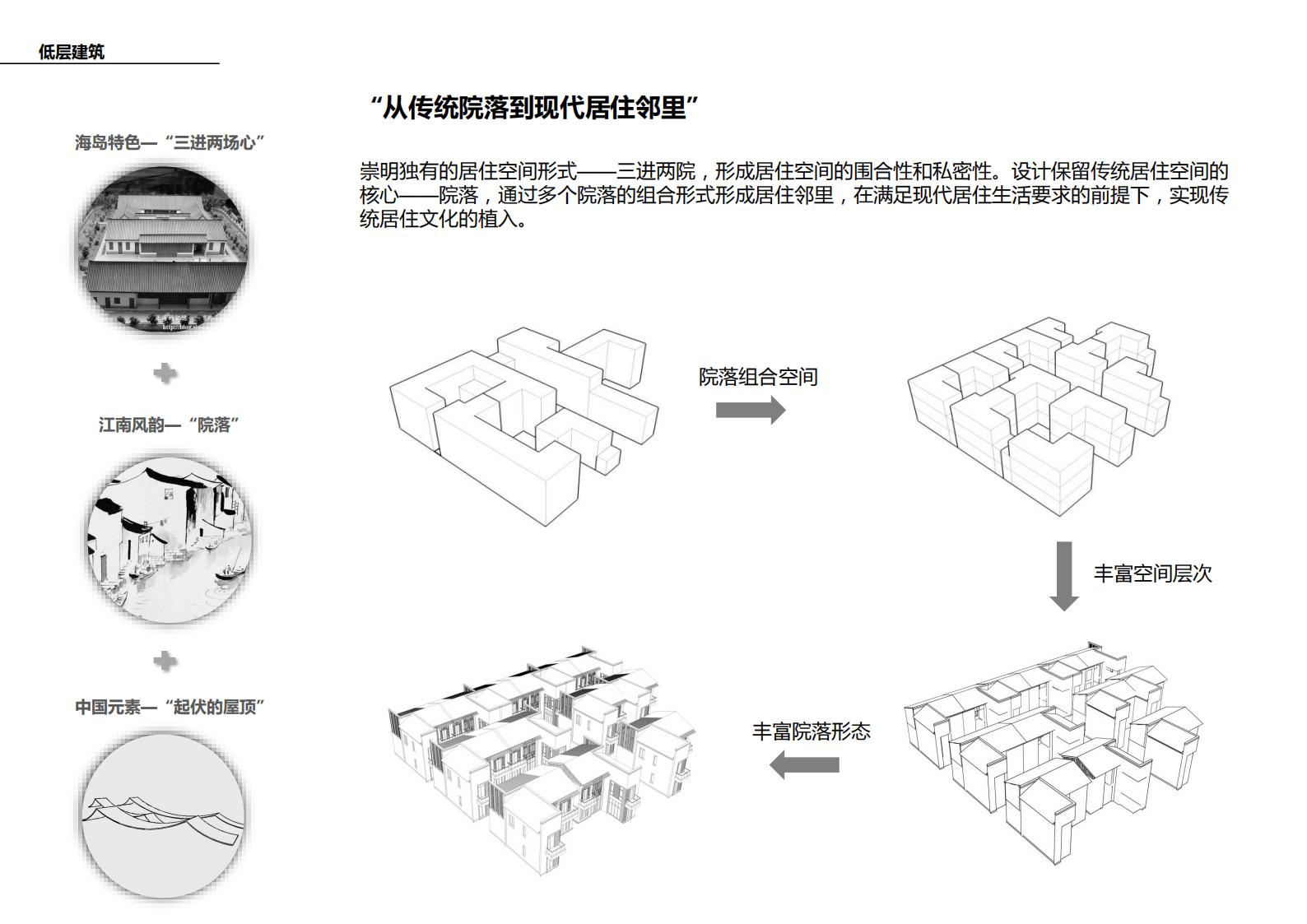 图片[125]-现代生态被动式零碳社区概念规划设计 - 由甫网-由甫网