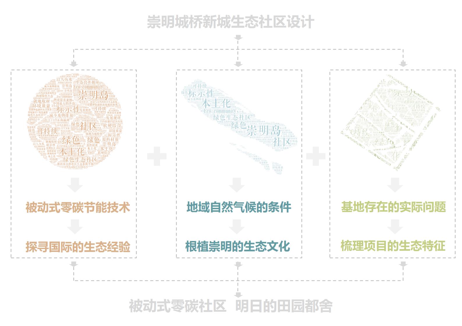 图片[10]-现代生态被动式零碳社区概念规划设计 - 由甫网-由甫网