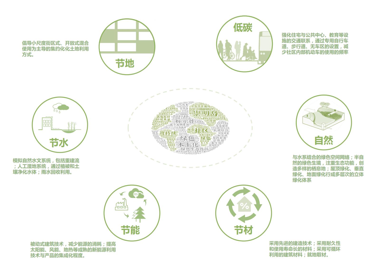 图片[21]-现代生态被动式零碳社区概念规划设计 - 由甫网-由甫网