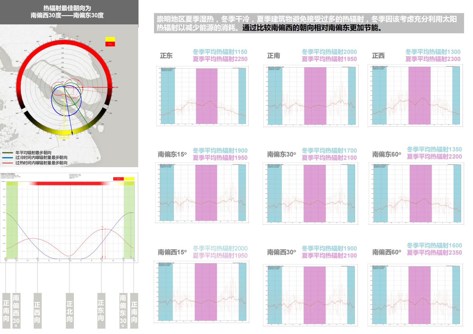 图片[28]-现代生态被动式零碳社区概念规划设计 - 由甫网-由甫网