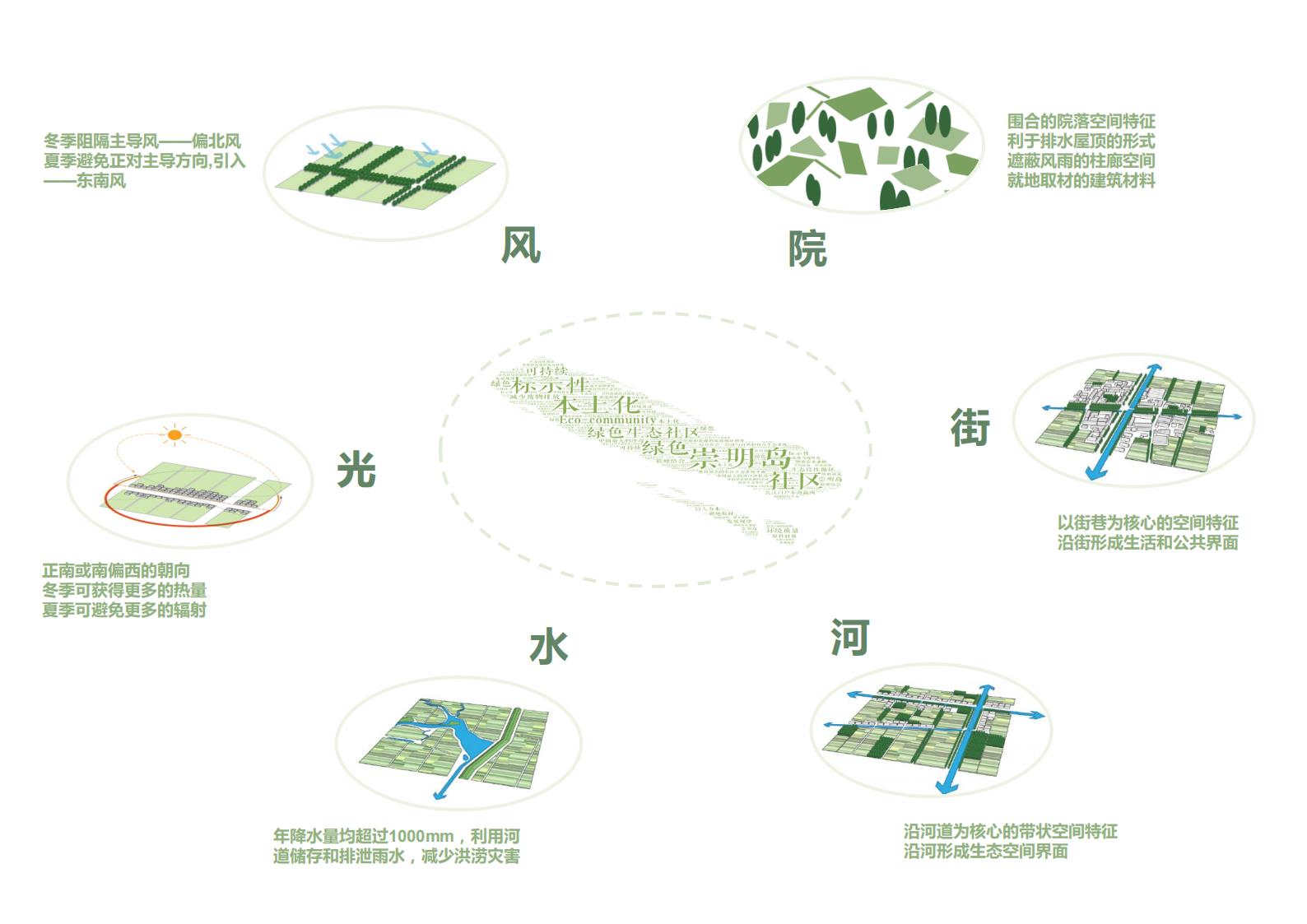 图片[30]-现代生态被动式零碳社区概念规划设计 - 由甫网-由甫网