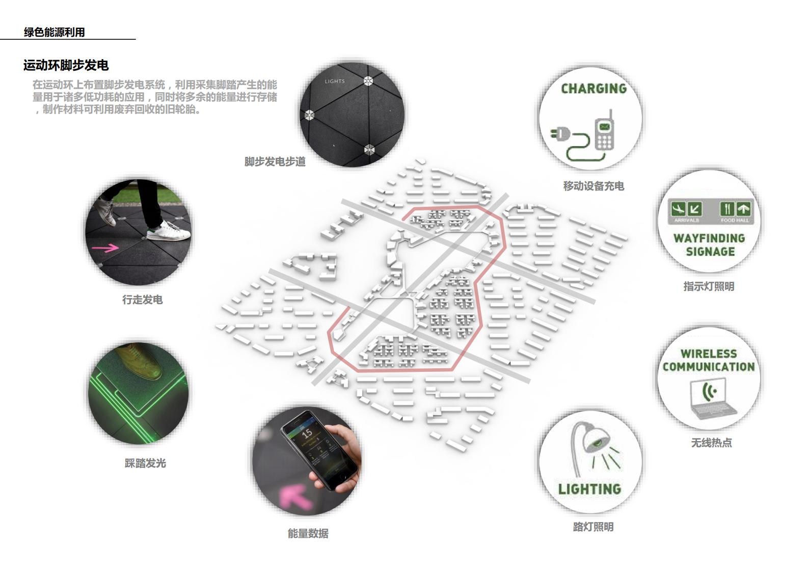 图片[83]-现代生态被动式零碳社区概念规划设计 - 由甫网-由甫网