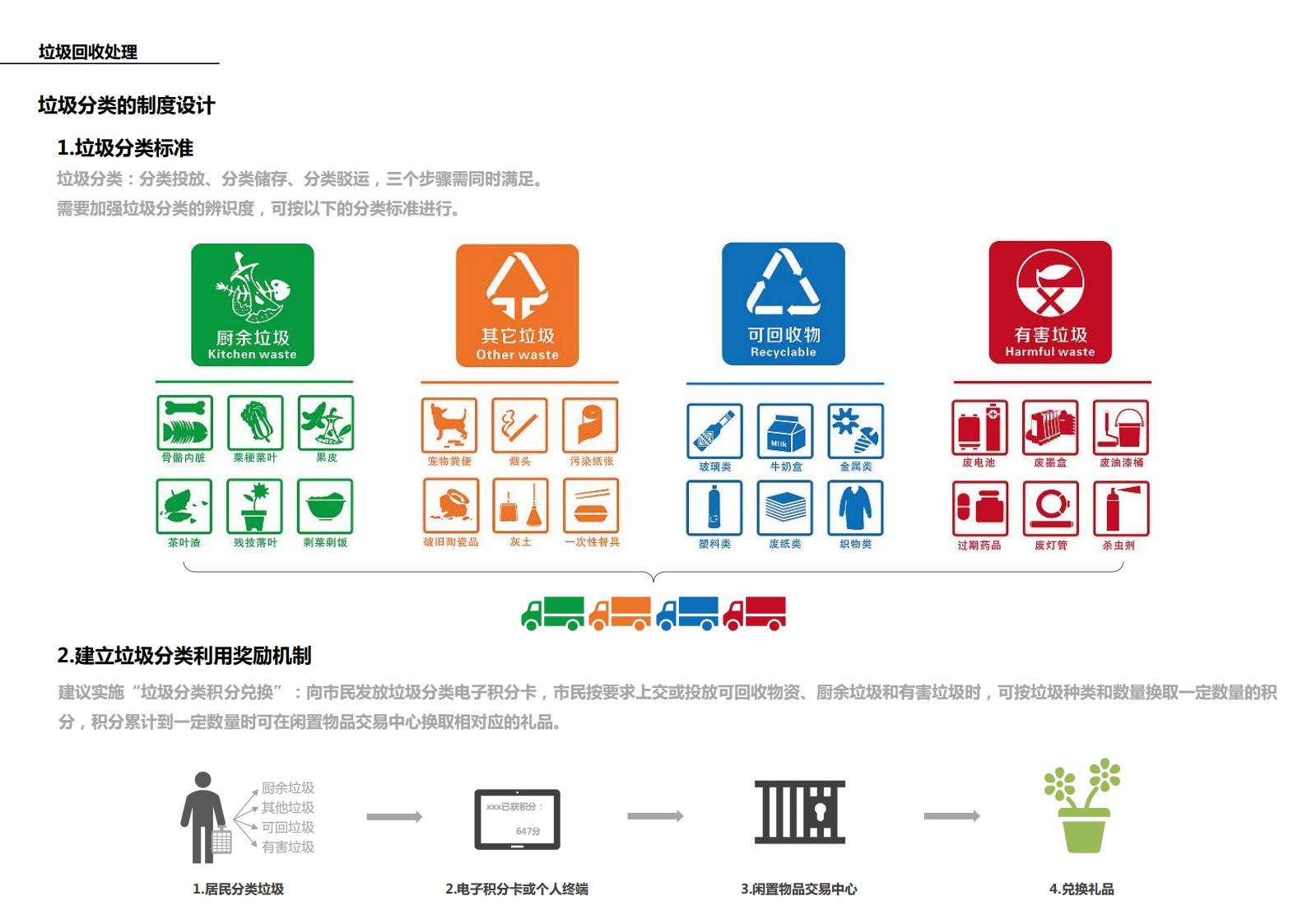 图片[85]-现代生态被动式零碳社区概念规划设计 - 由甫网-由甫网