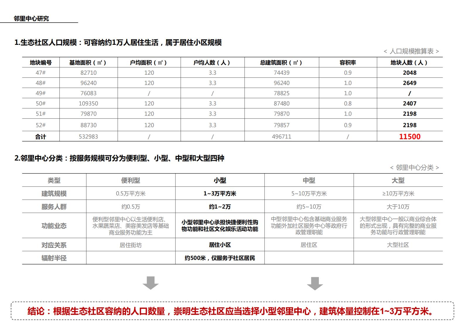 图片[105]-现代生态被动式零碳社区概念规划设计 - 由甫网-由甫网