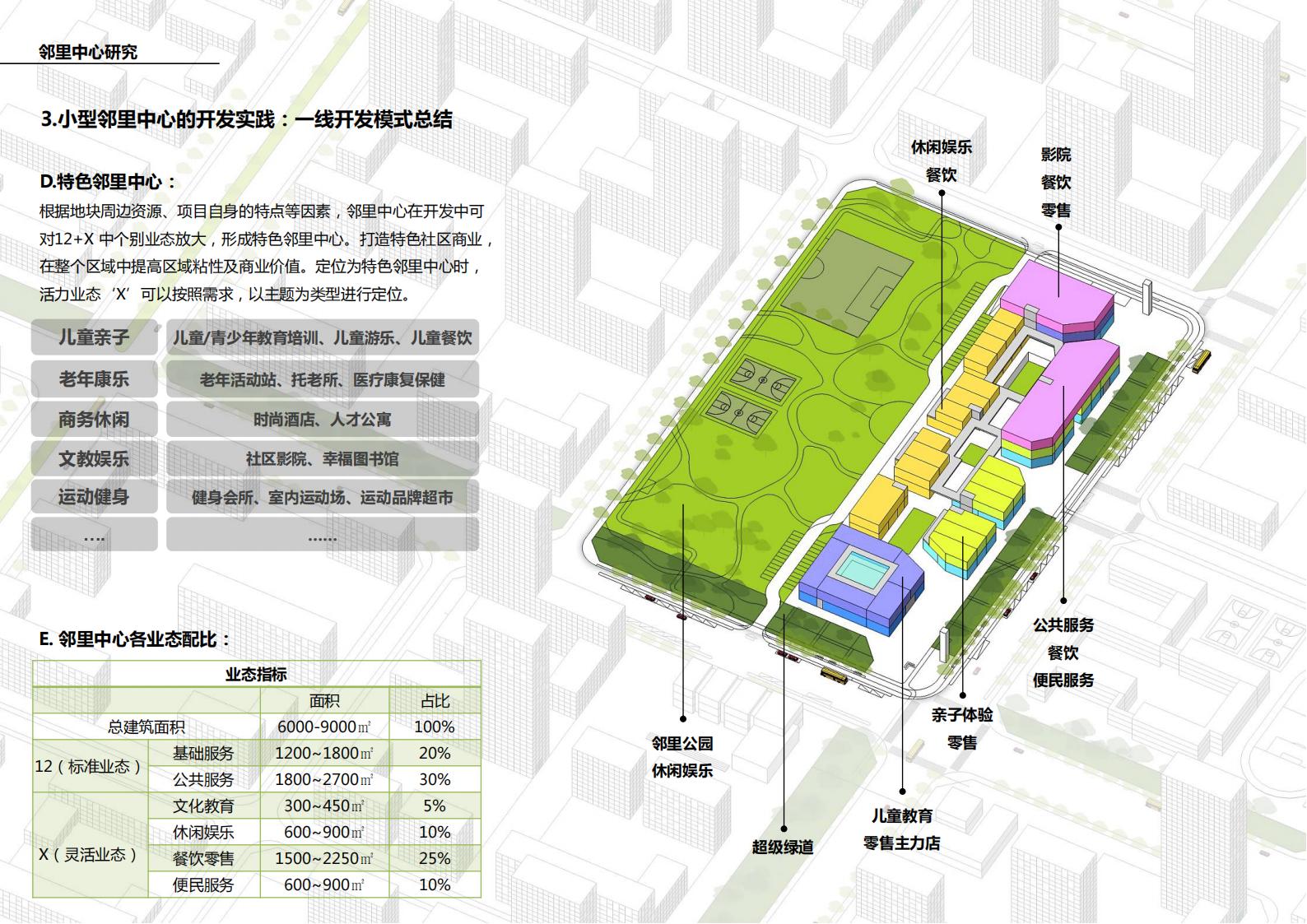 图片[107]-现代生态被动式零碳社区概念规划设计 - 由甫网-由甫网