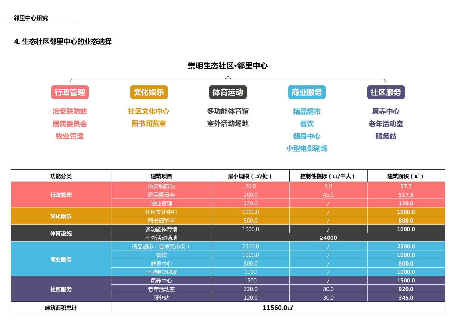 图片[108]-现代生态被动式零碳社区概念规划设计 - 由甫网-由甫网