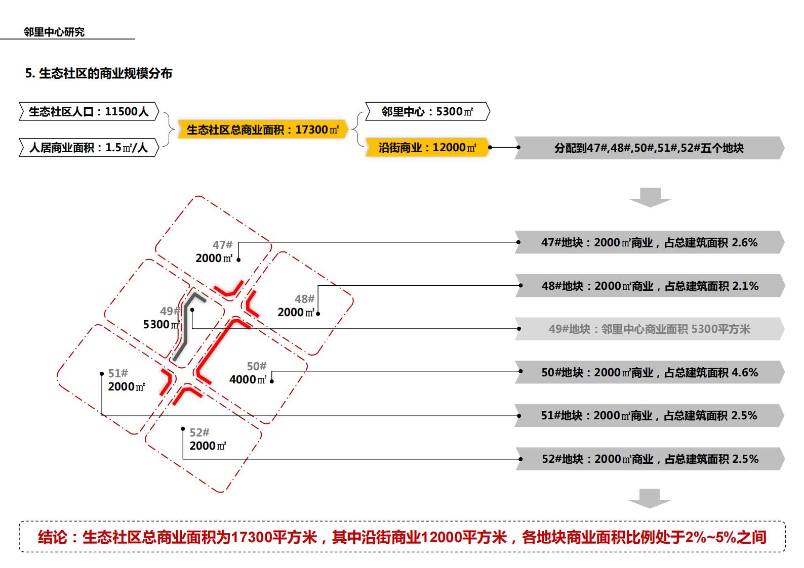 图片[109]-现代生态被动式零碳社区概念规划设计 - 由甫网-由甫网