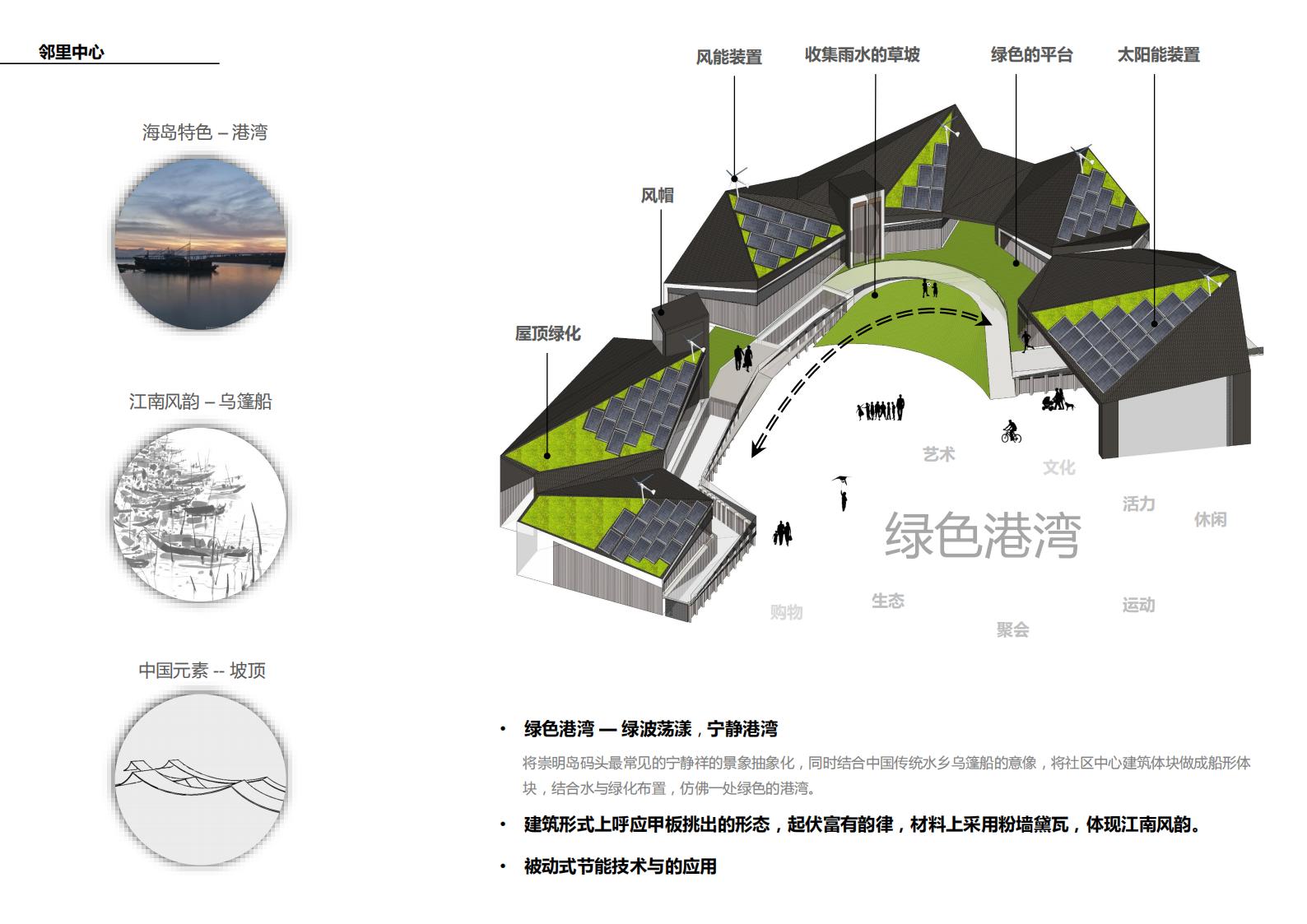 图片[112]-现代生态被动式零碳社区概念规划设计 - 由甫网-由甫网