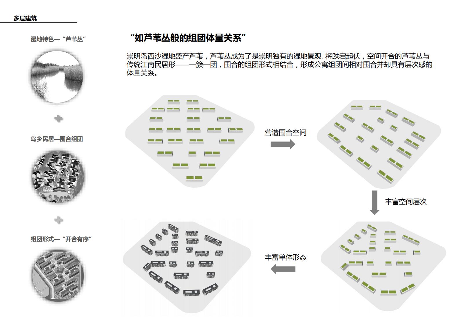 图片[121]-现代生态被动式零碳社区概念规划设计 - 由甫网-由甫网