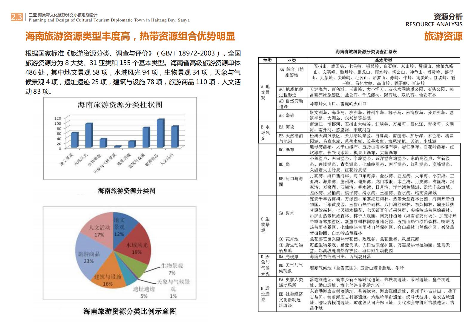 图片[21]-三亚海棠湾文化旅游小镇规划设计 - 由甫网-由甫网