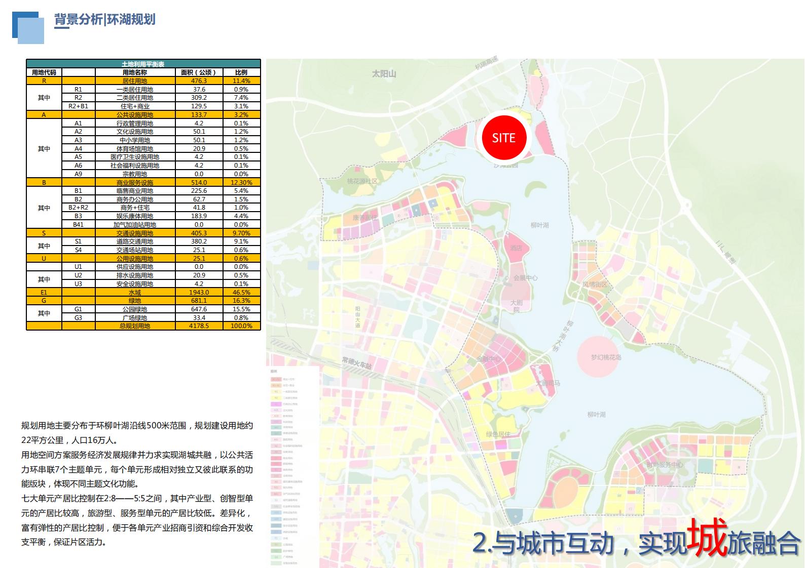 图片[7]-柳叶湖文旅商住项目概念规划方案 - 由甫网-由甫网