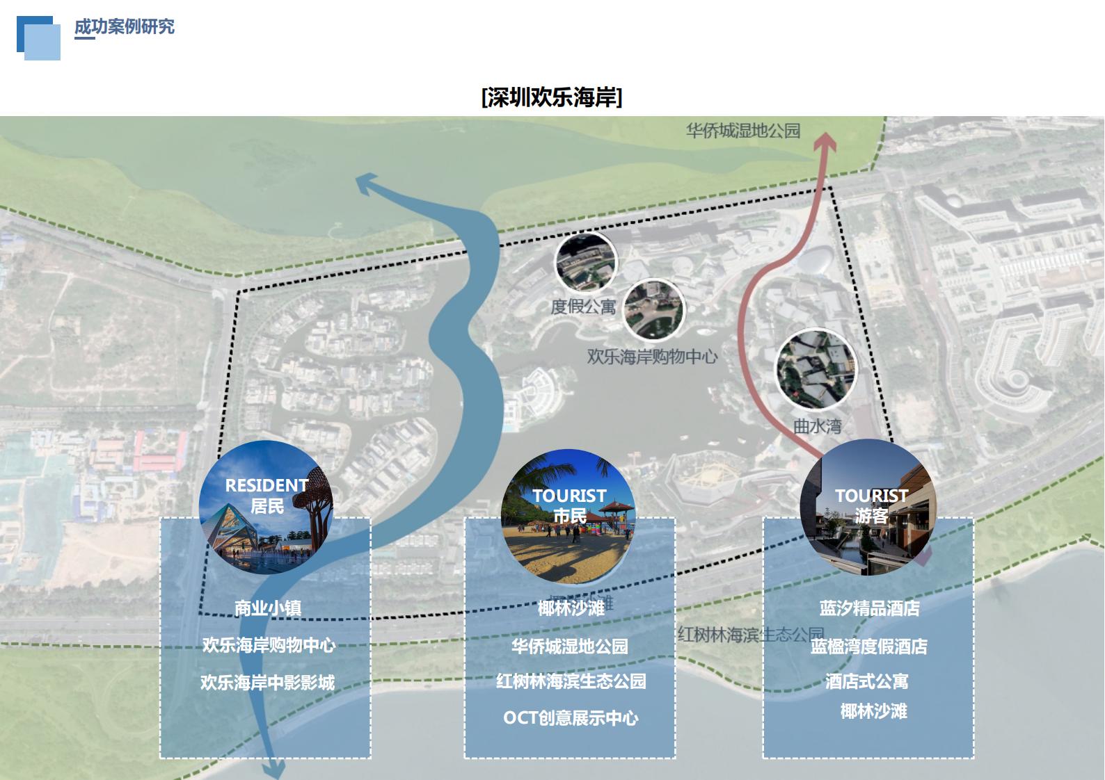 图片[17]-柳叶湖文旅商住项目概念规划方案 - 由甫网-由甫网