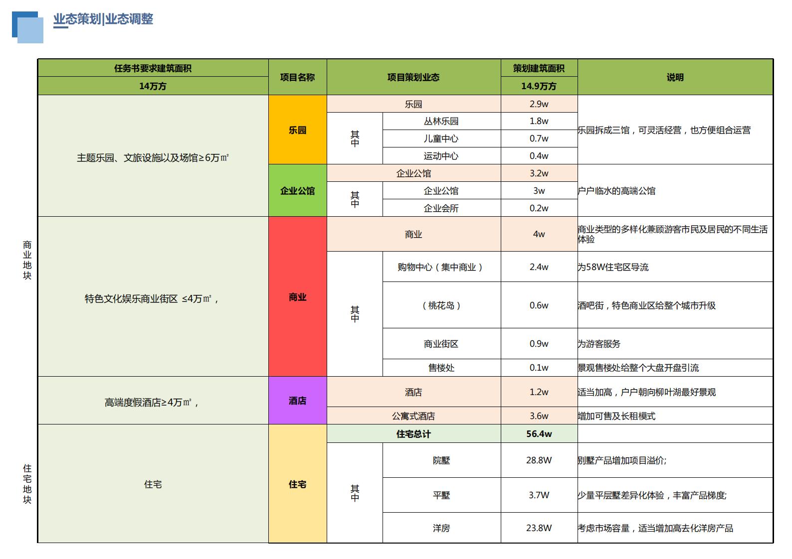 图片[23]-柳叶湖文旅商住项目概念规划方案 - 由甫网-由甫网