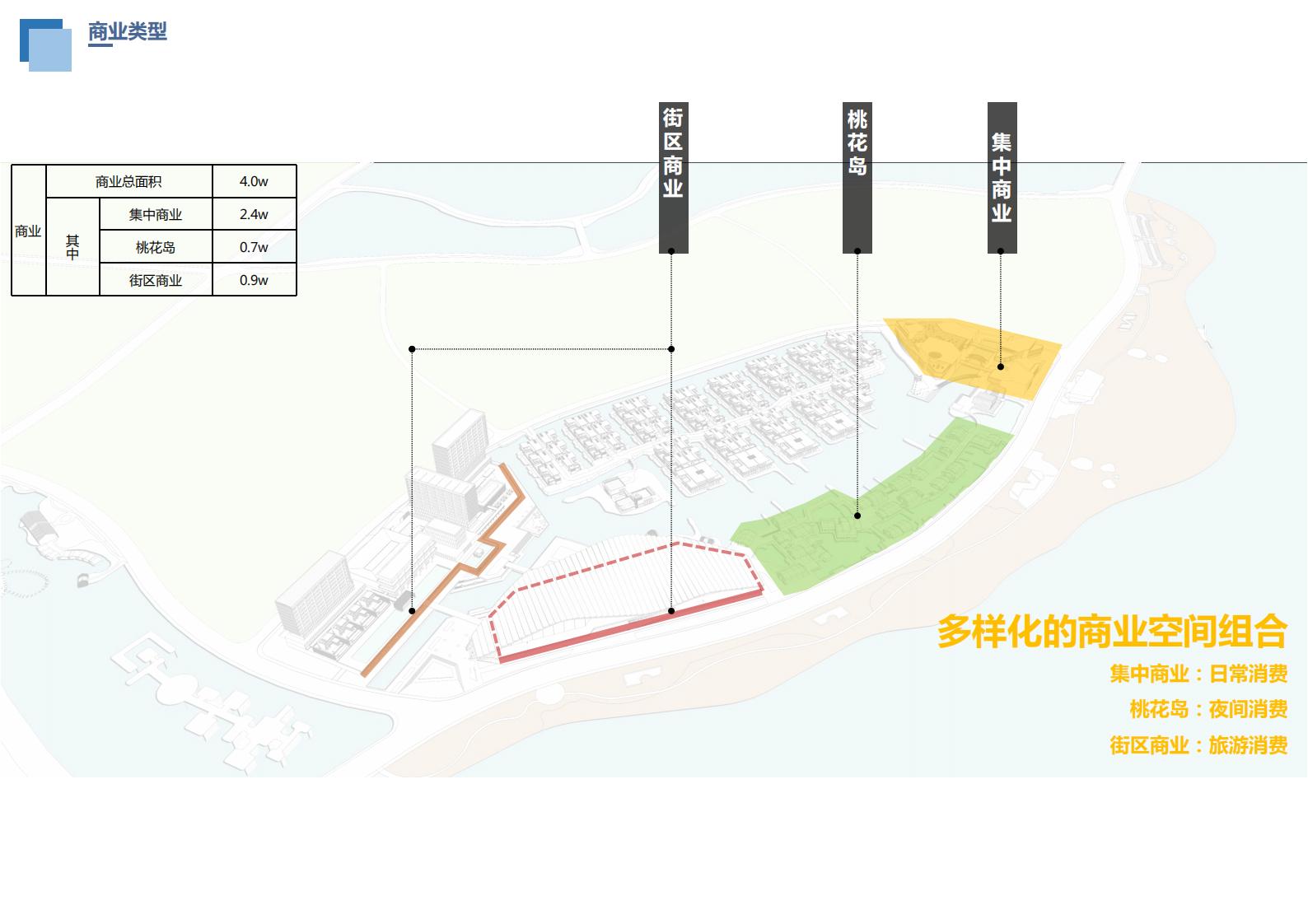 图片[61]-柳叶湖文旅商住项目概念规划方案 - 由甫网-由甫网