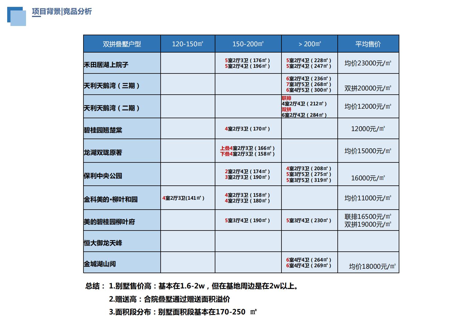 图片[81]-柳叶湖文旅商住项目概念规划方案 - 由甫网-由甫网