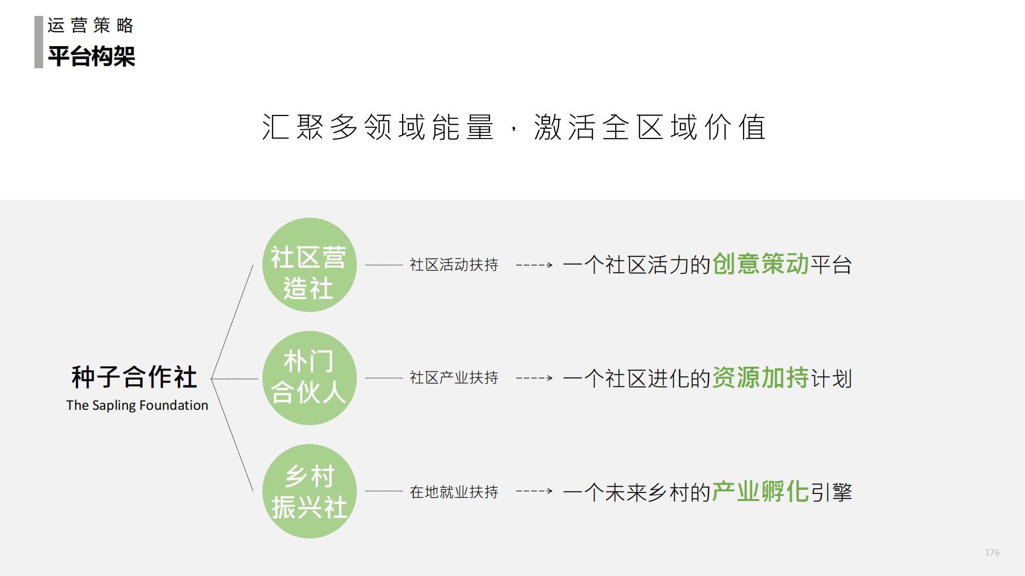 图片[176]-金牛科教生态小镇概念规划设计 - 由甫网-由甫网