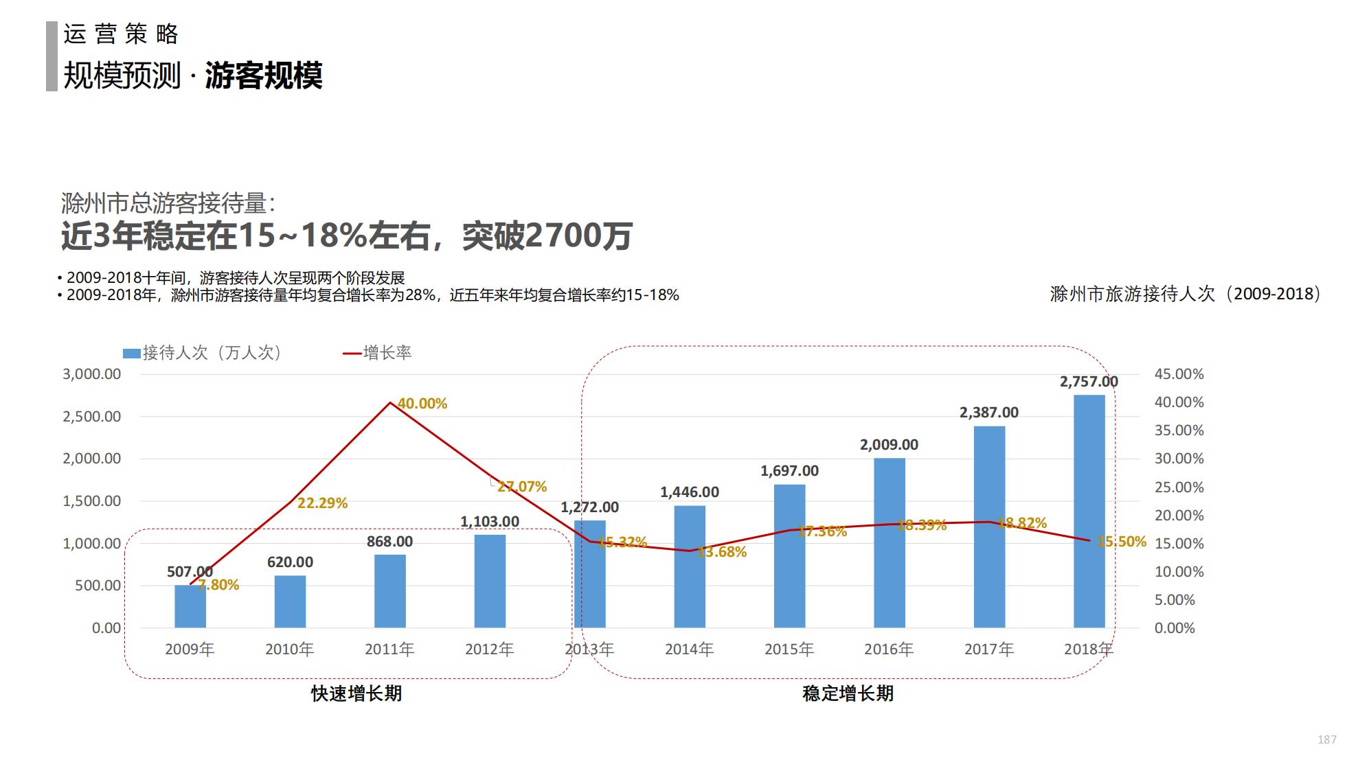 图片[187]-金牛科教生态小镇概念规划设计 - 由甫网-由甫网