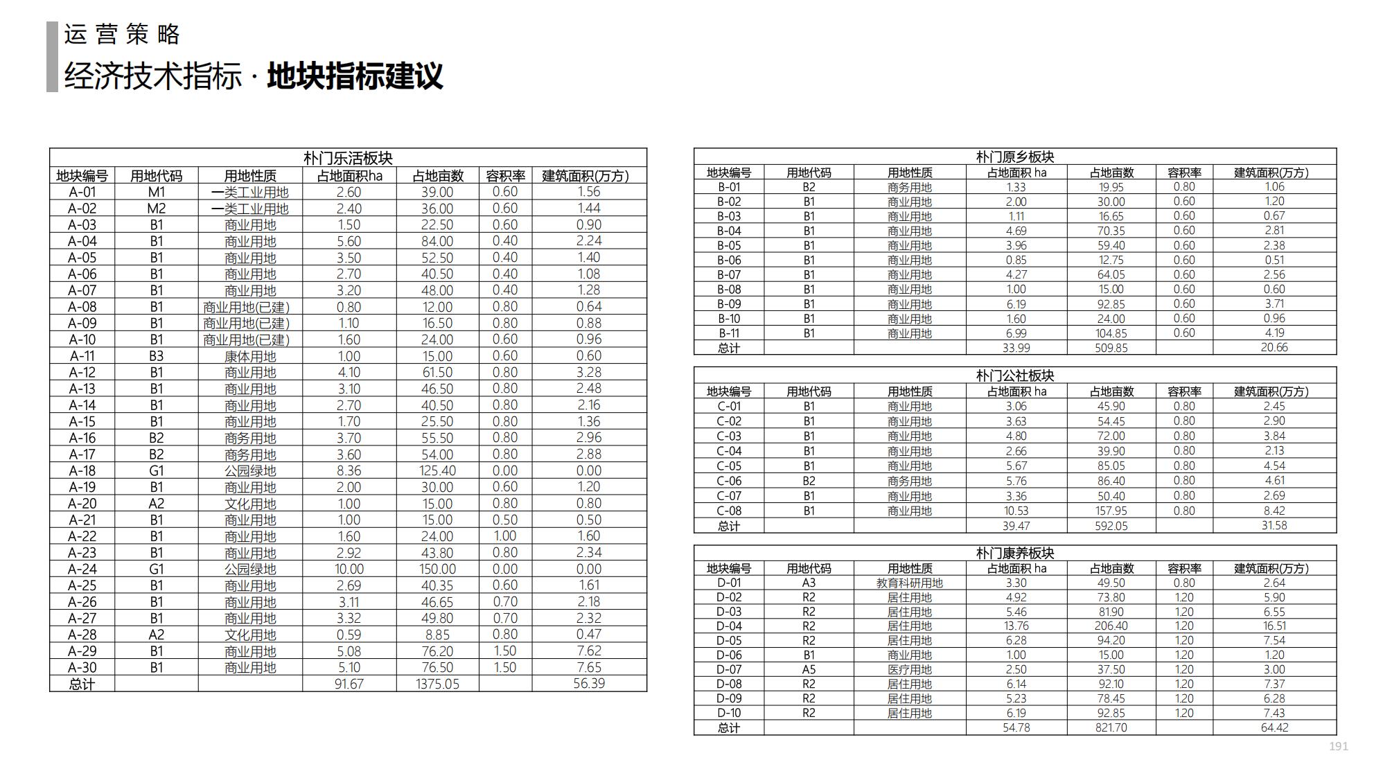 图片[191]-金牛科教生态小镇概念规划设计 - 由甫网-由甫网