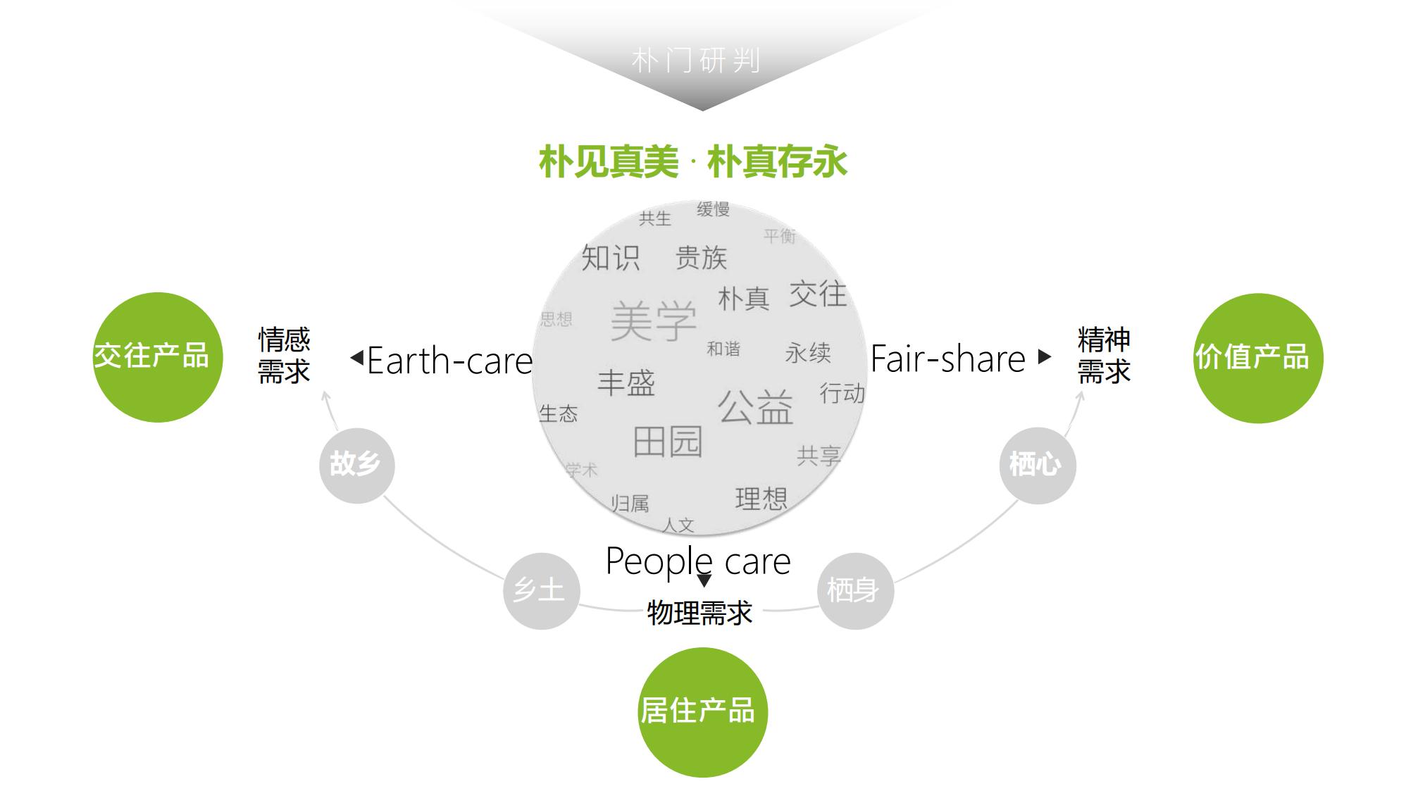 图片[36]-金牛科教生态小镇概念规划设计 - 由甫网-由甫网