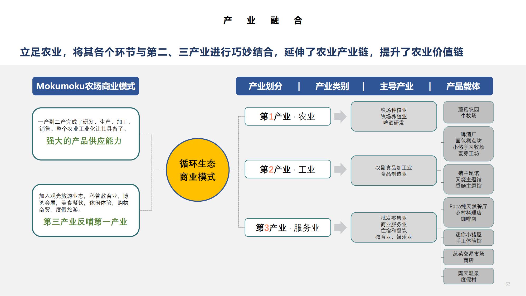 图片[62]-金牛科教生态小镇概念规划设计 - 由甫网-由甫网