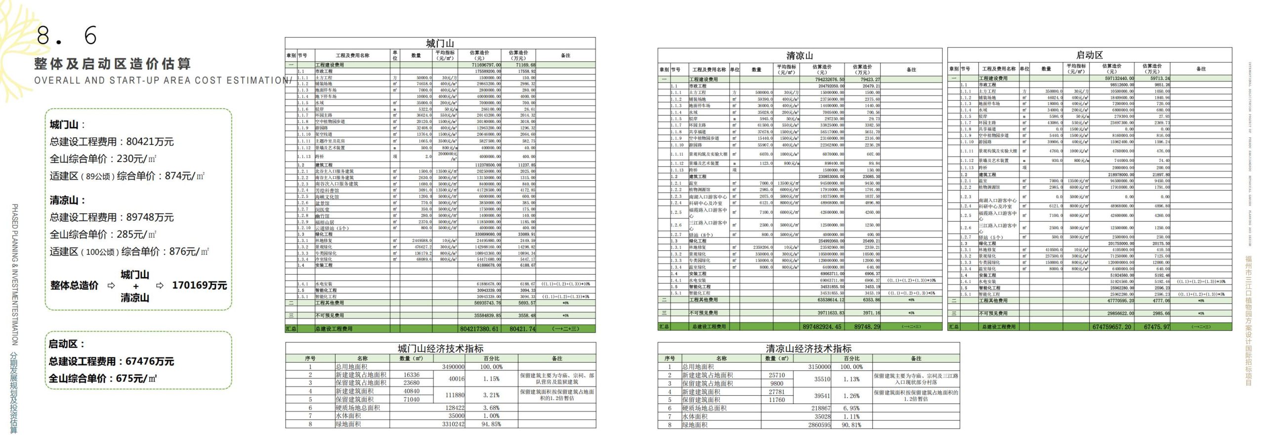 图片[141]-福州市三江口植物园方案设计 - 由甫网-由甫网