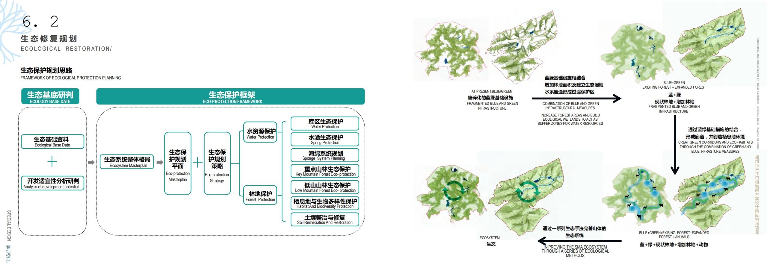 图片[109]-福州市三江口植物园方案设计 - 由甫网-由甫网