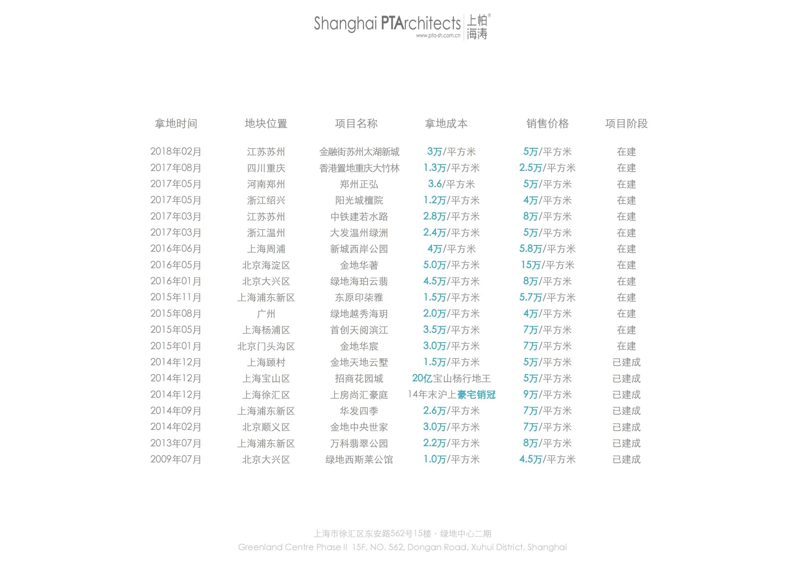 图片[7]-招商启东协兴港有机文旅小镇投标方案 - 由甫网-由甫网