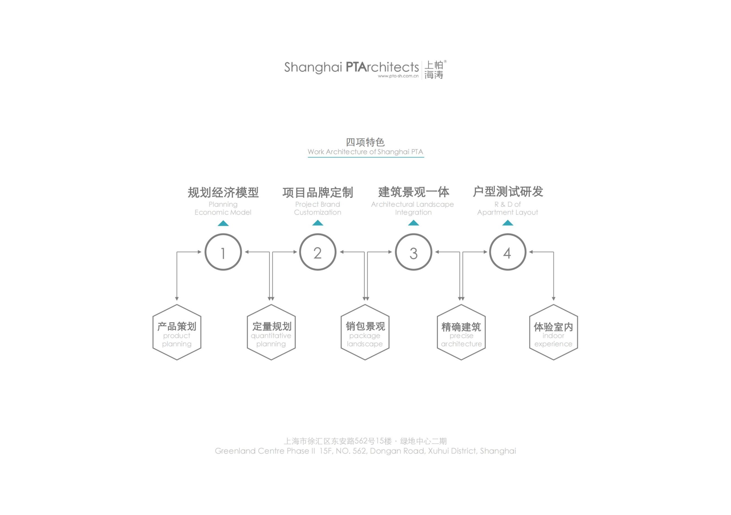 图片[9]-招商启东协兴港有机文旅小镇投标方案 - 由甫网-由甫网