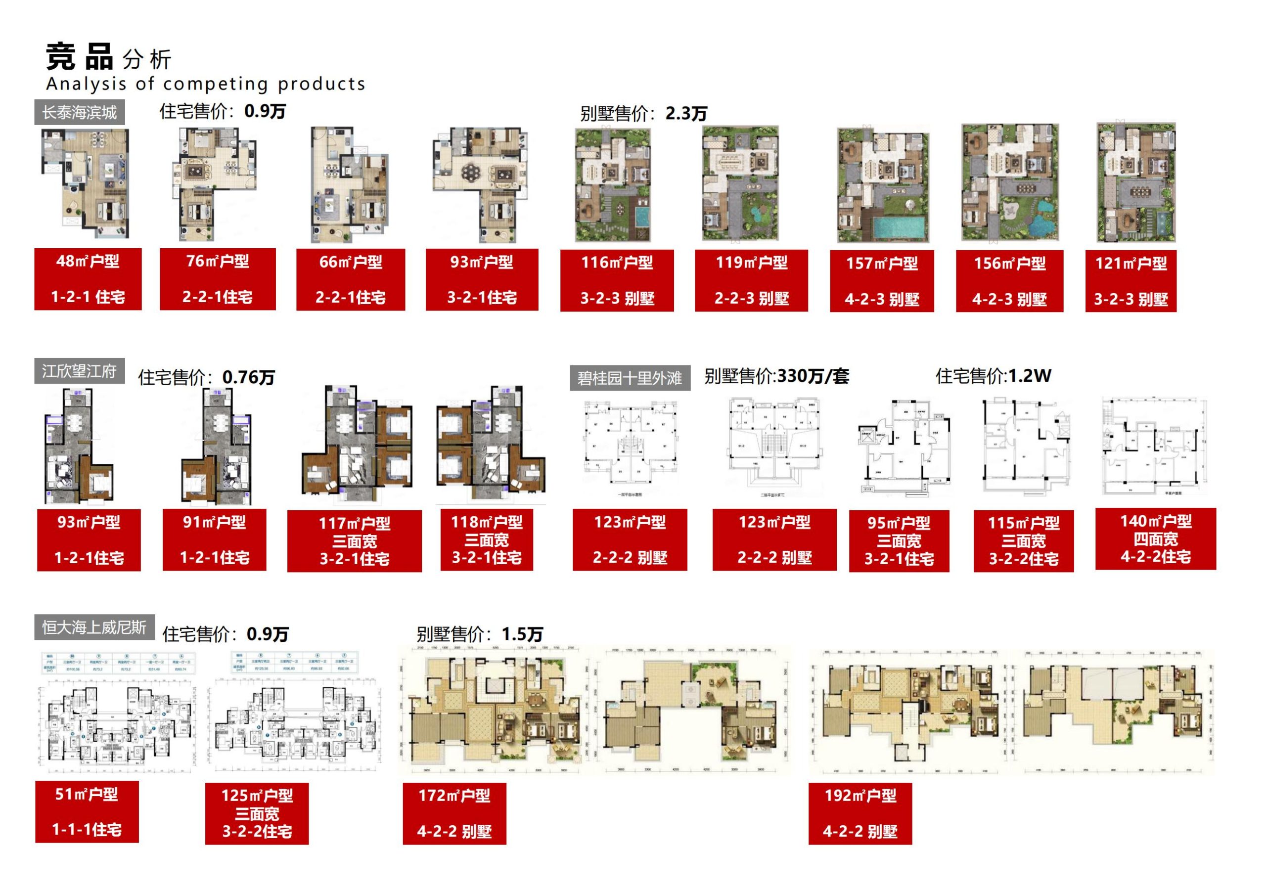 图片[37]-招商启东协兴港有机文旅小镇投标方案 - 由甫网-由甫网