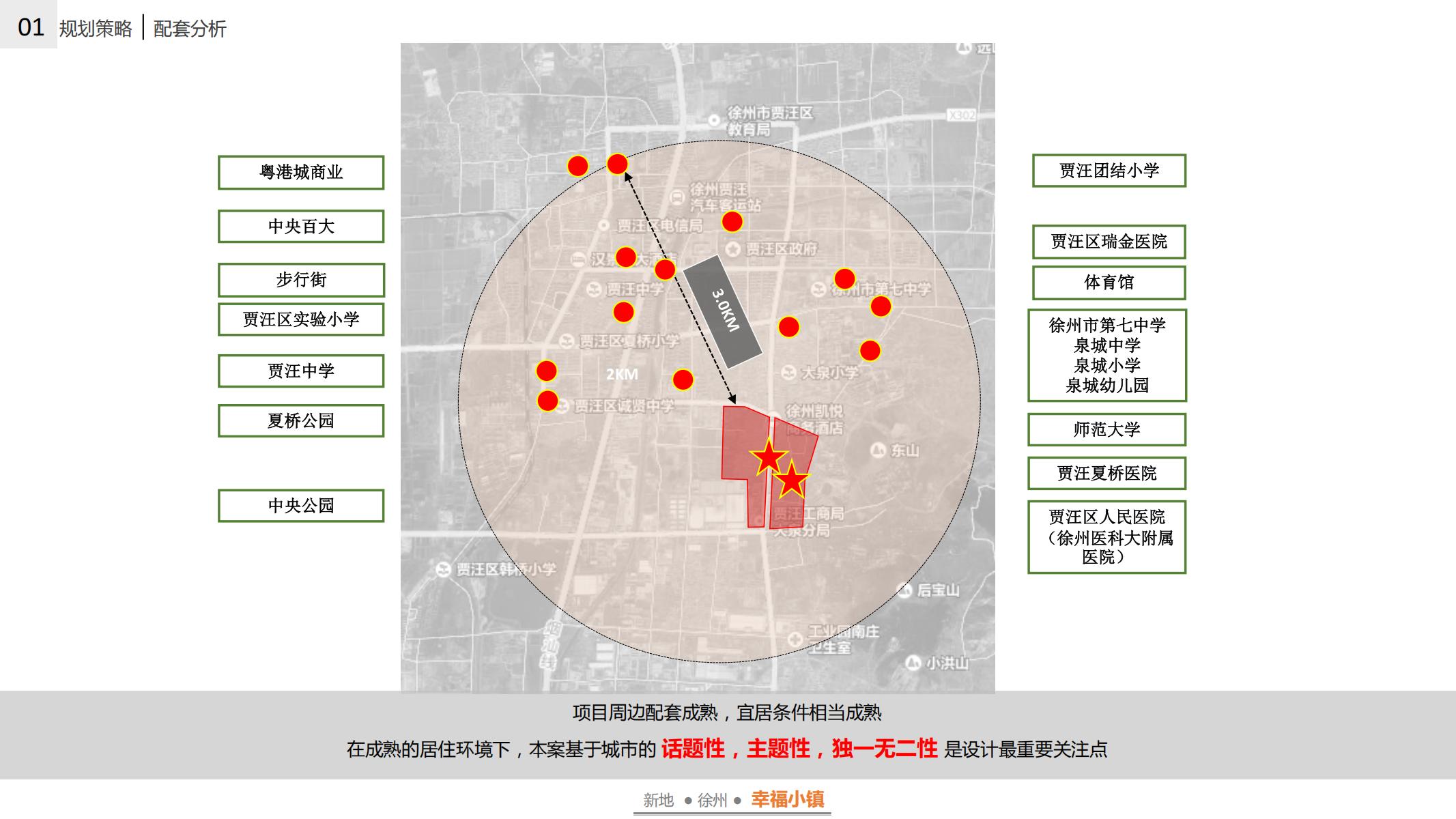 图片[27]-徐州幸福小镇项目概念规划方案 - 由甫网-由甫网