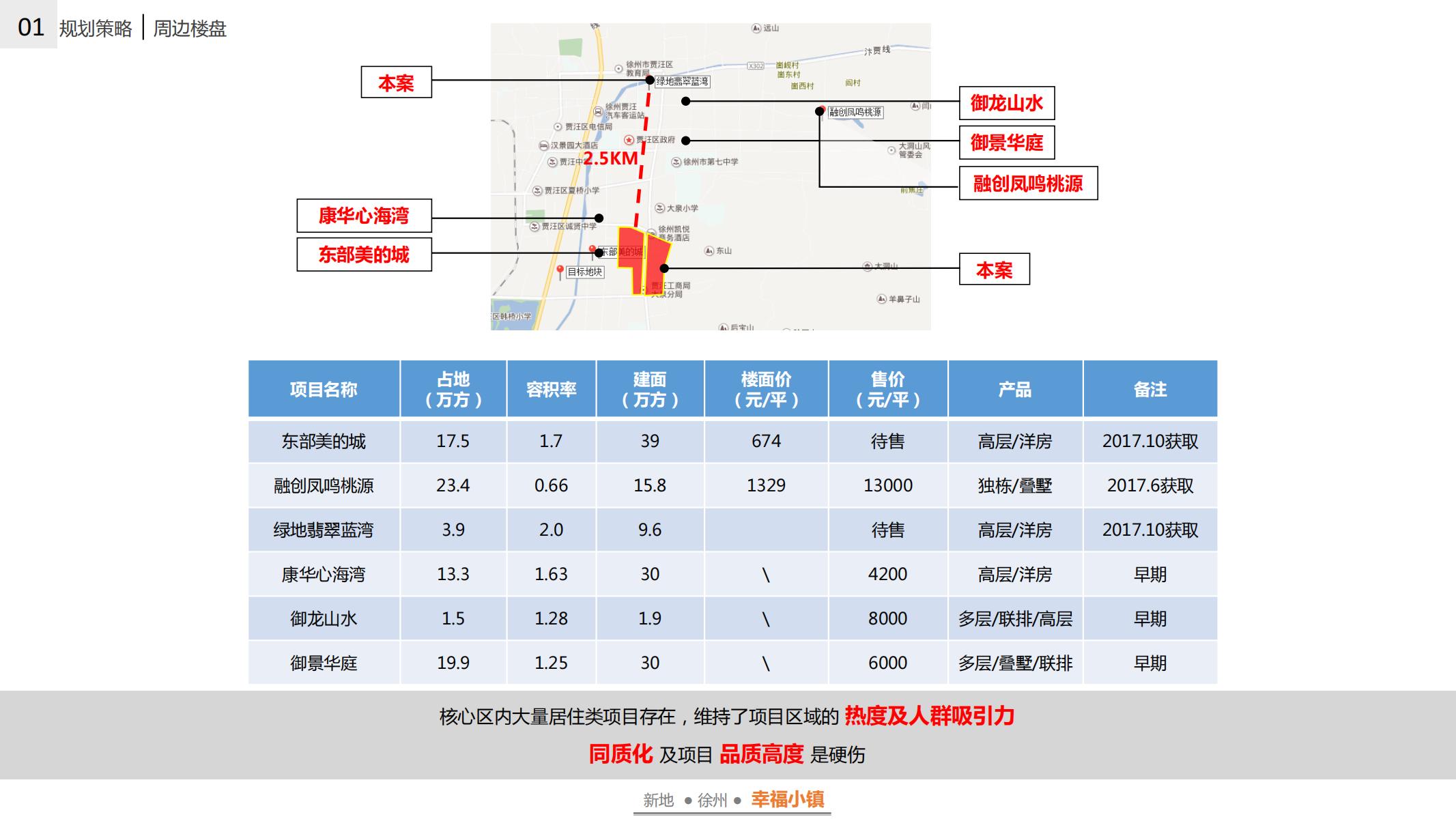 图片[30]-徐州幸福小镇项目概念规划方案 - 由甫网-由甫网